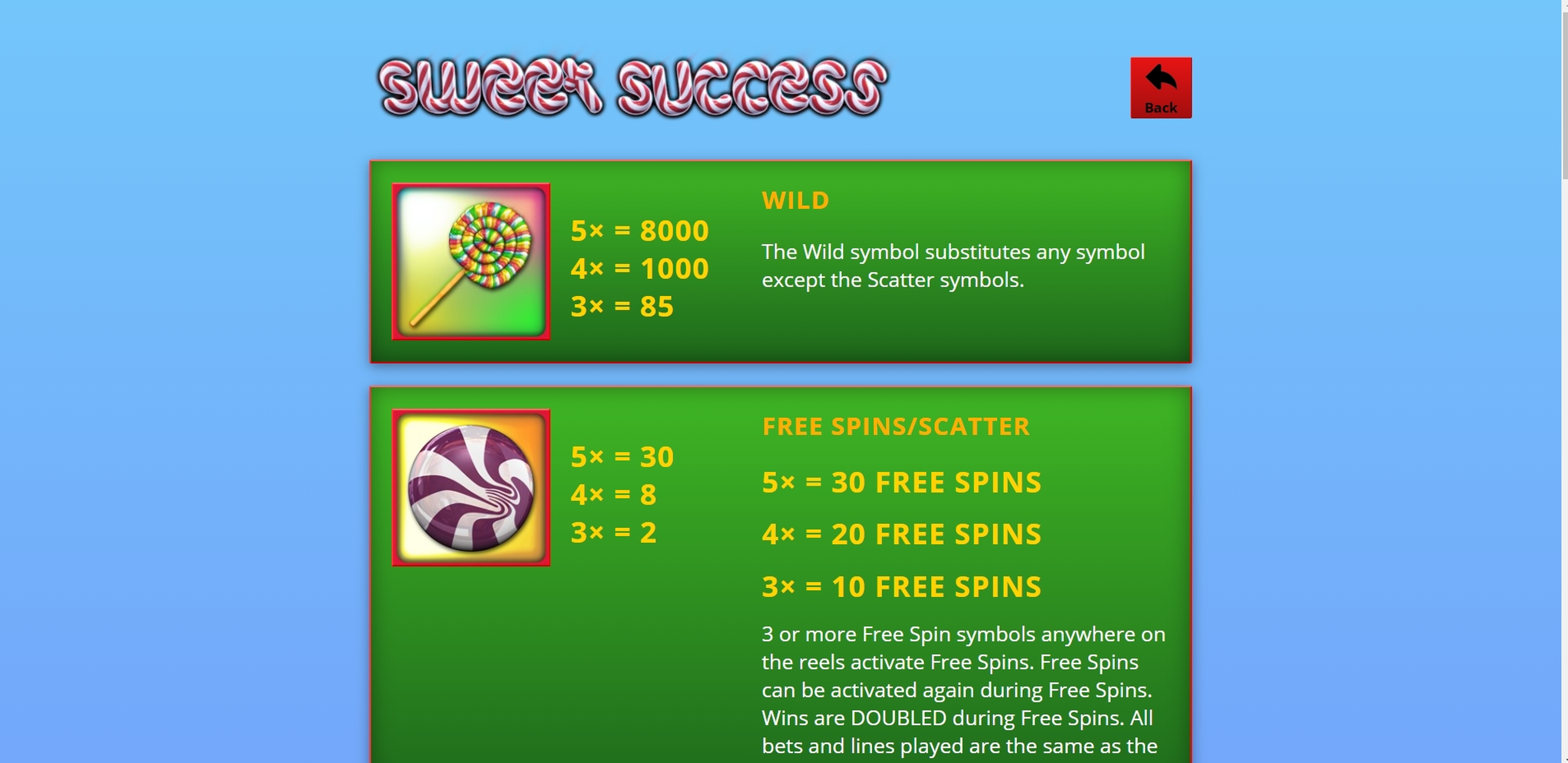 Info of Sweet Success Slot Game by saucify
