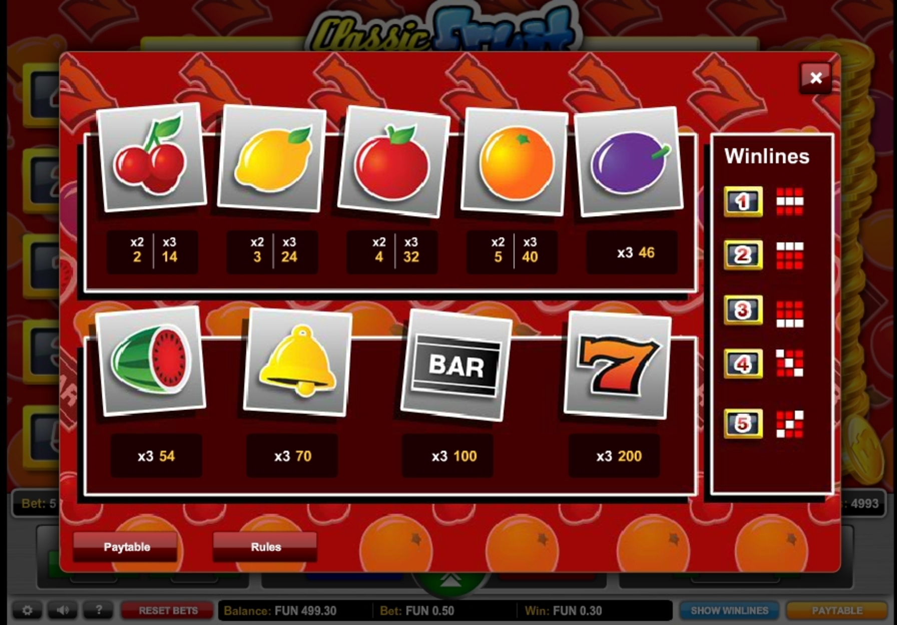 Info of Classic Fruit Slot Game by 1x2 Gaming