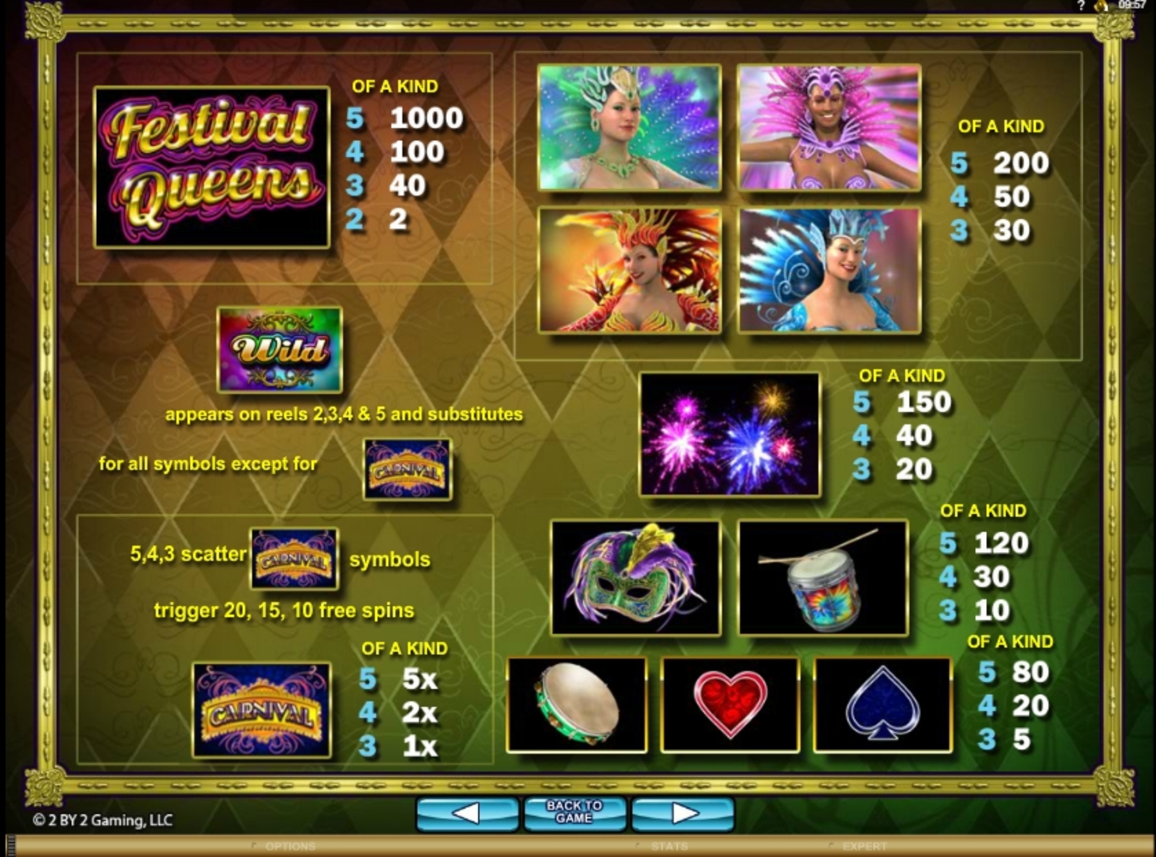 Info of Festival Queen Slot Game by 2 By 2 Gaming