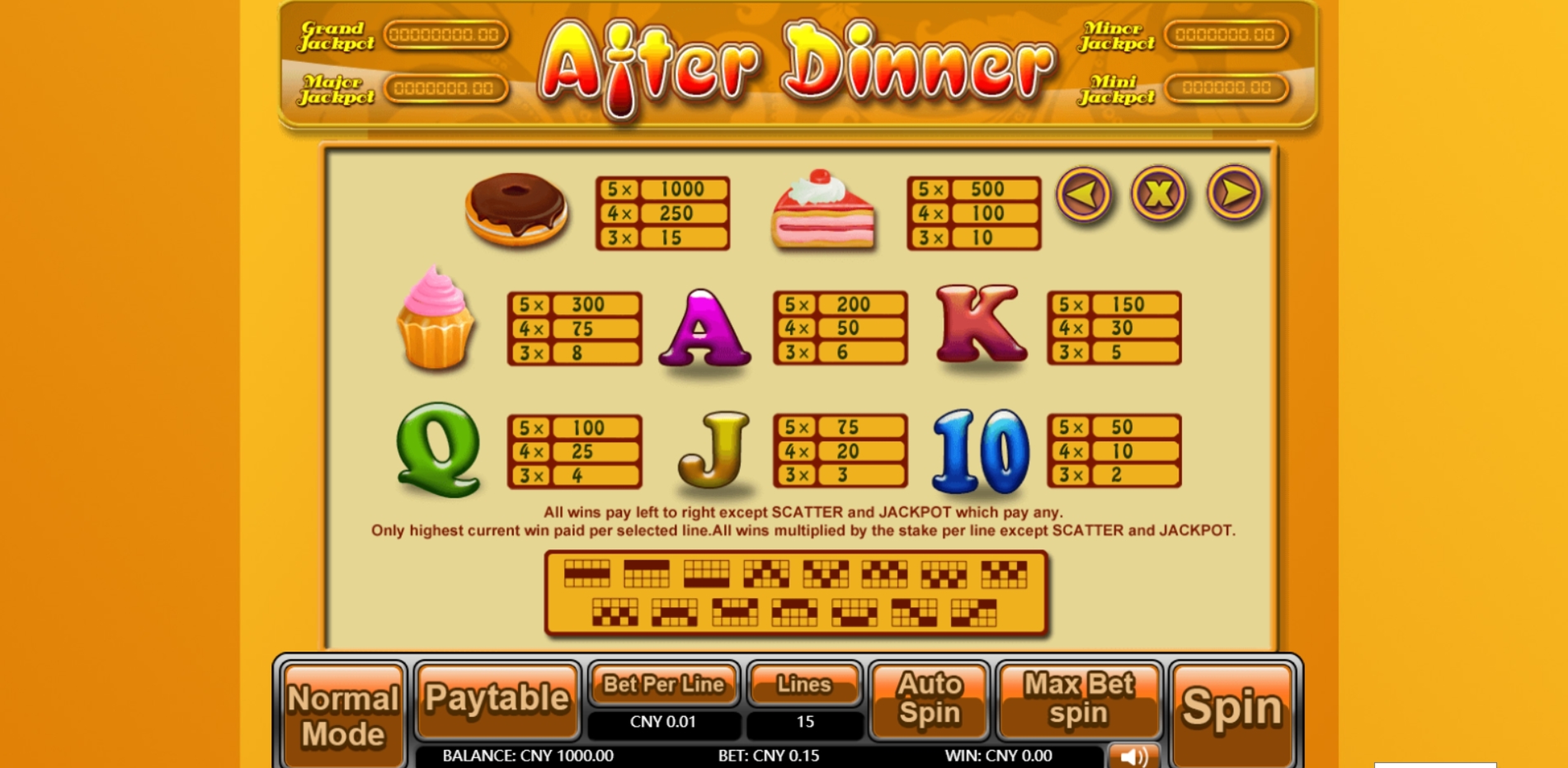 Info of After Dinner Slot Game by Aiwin Games