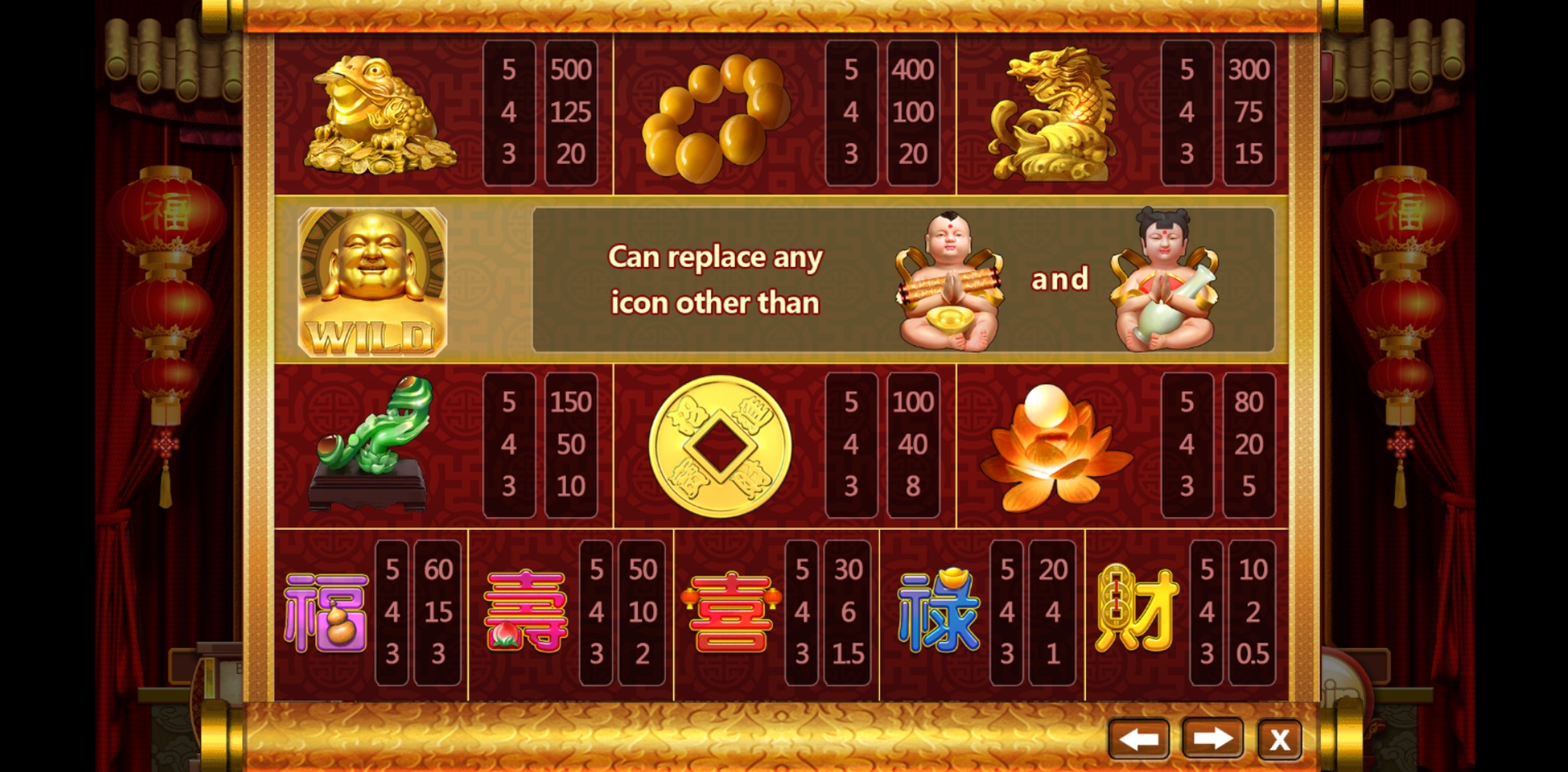 Info of Fortune Maitreya Slot Game by Aiwin Games