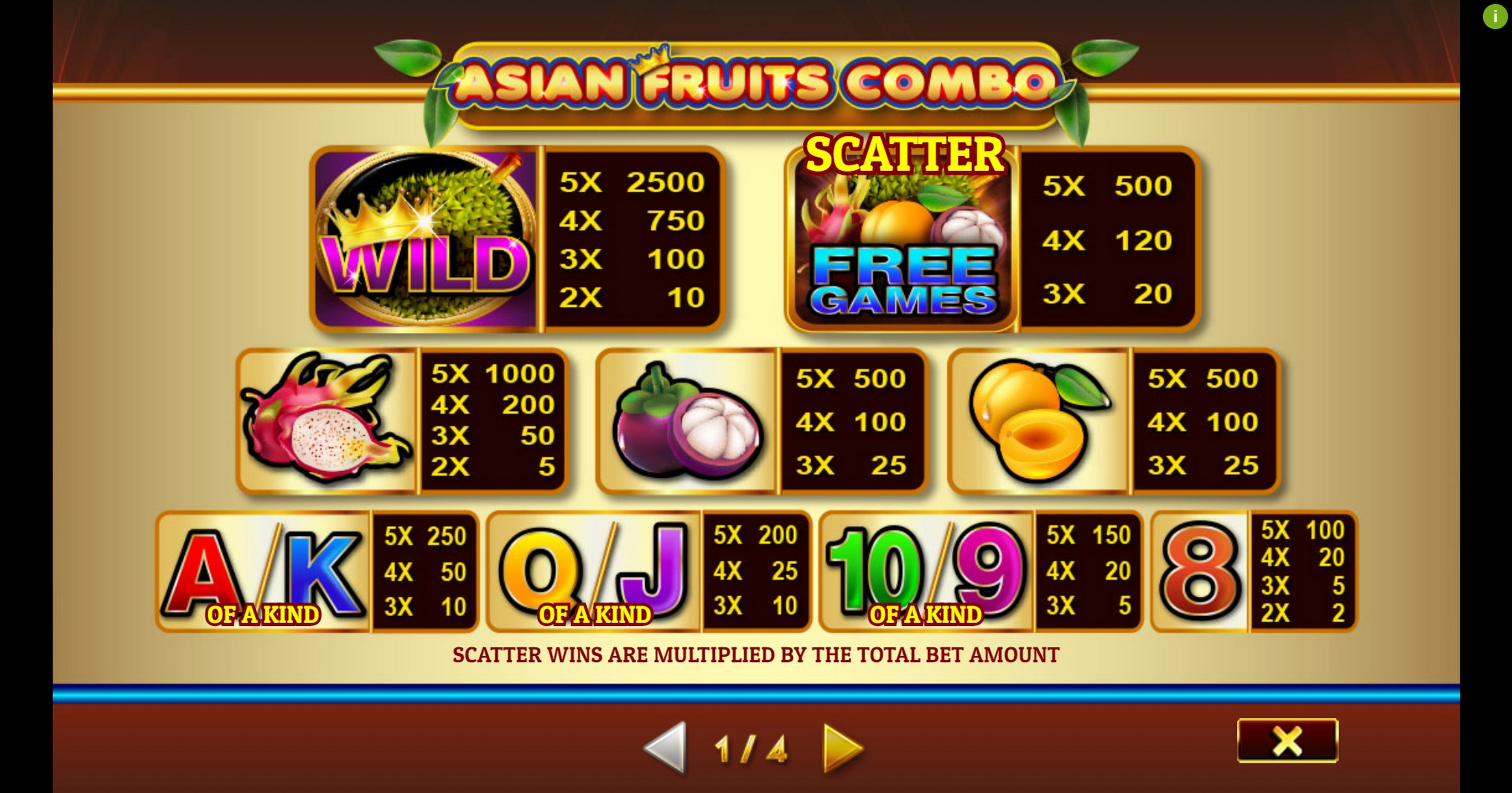 Info of Fruit King Slot Game by Givme Games