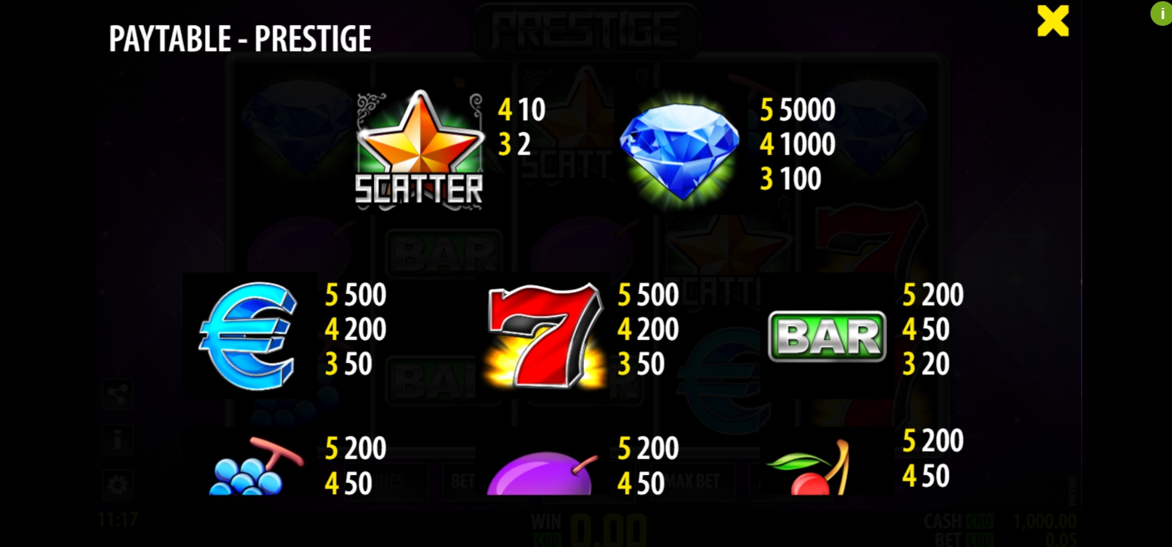 Info of Prestige Slot Game by Nazionale Elettronica
