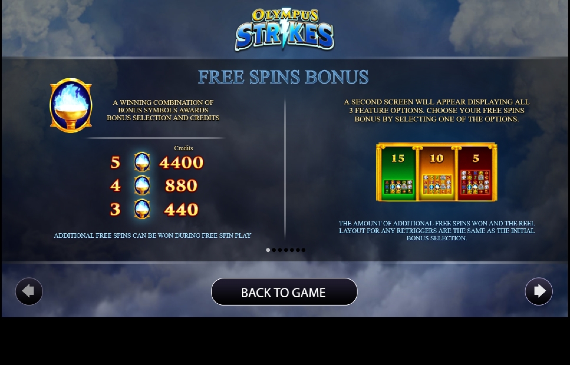 Info of Olympus Strikes Slot Game by AGS