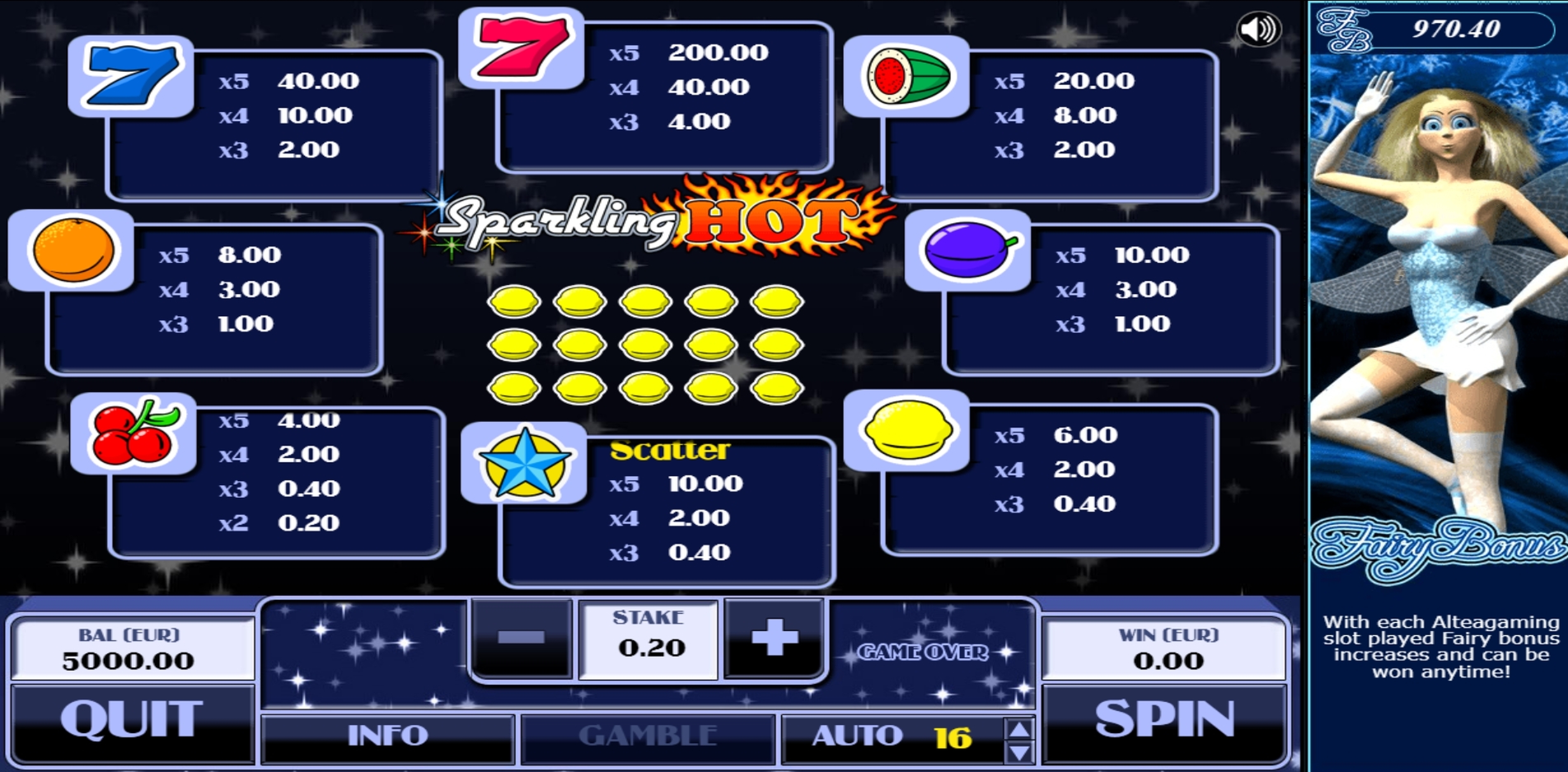 Info of Sparkling Hot Slot Game by AlteaGaming