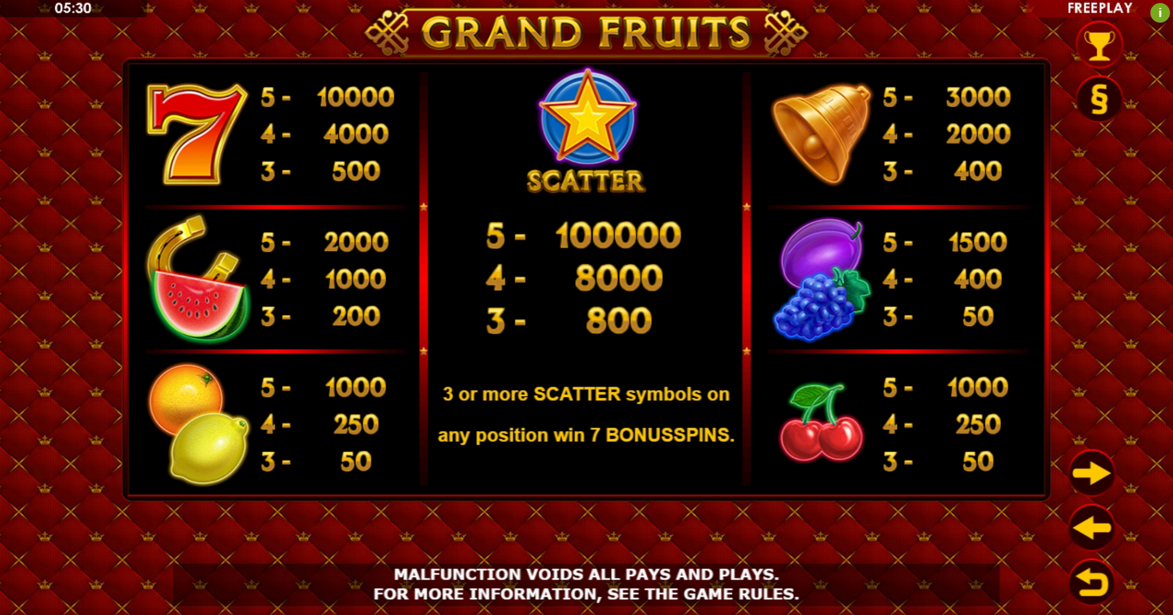 Info of Grand Fruits Slot Game by Amatic Industries