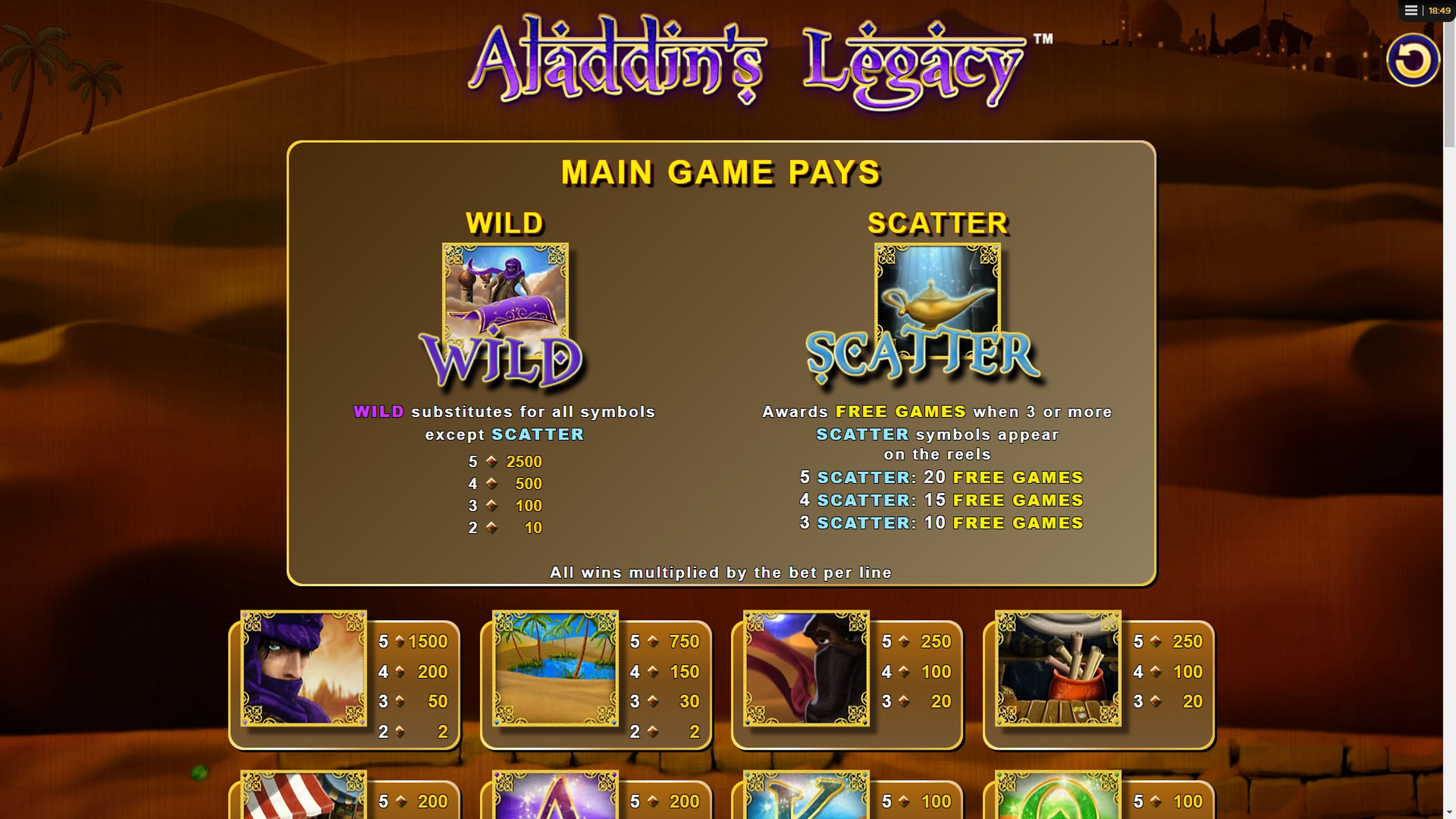 Info of Aladdin's Legacy Slot Game by Amaya