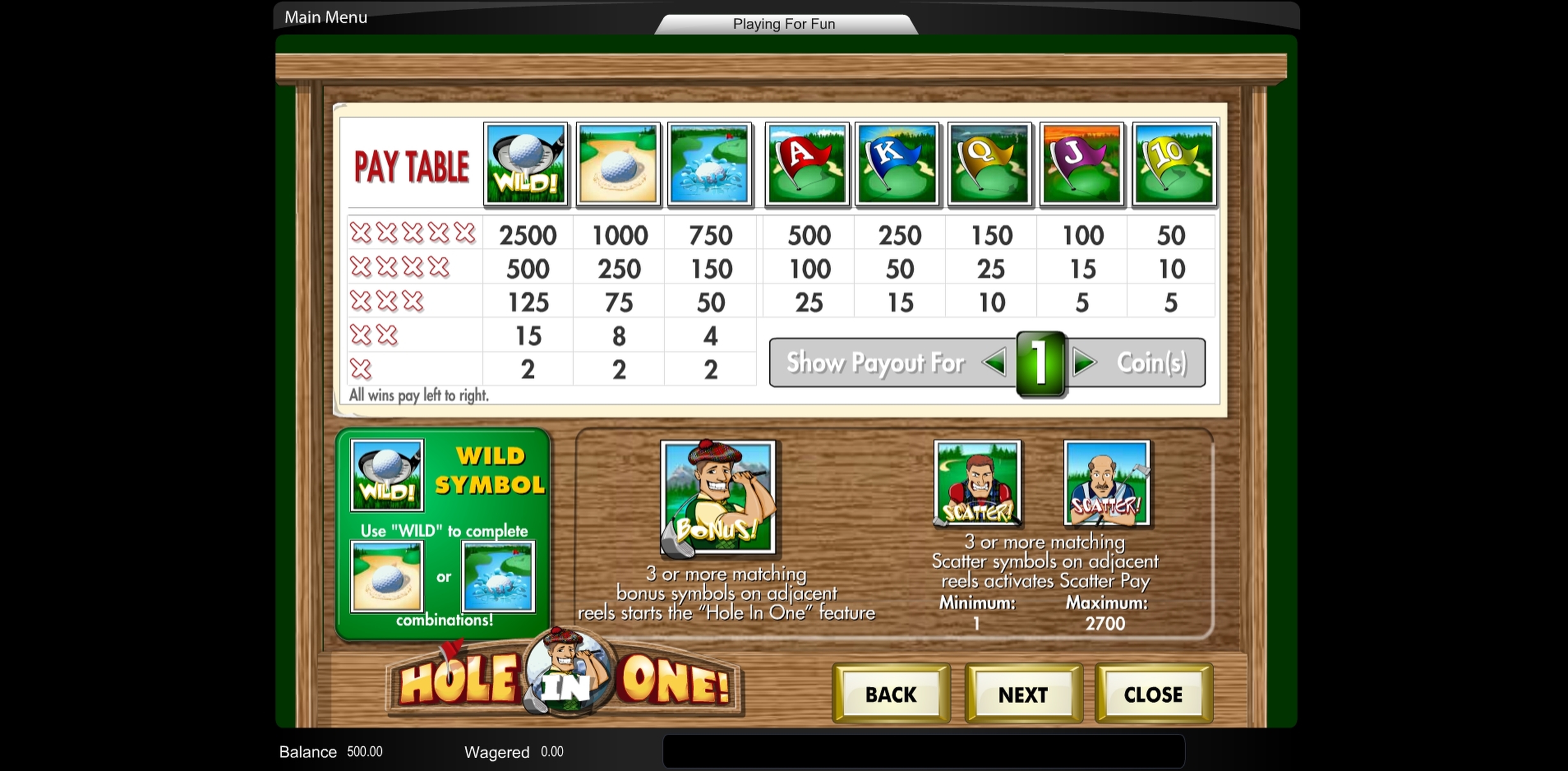 Info of Hole in One Slot Game by Amaya