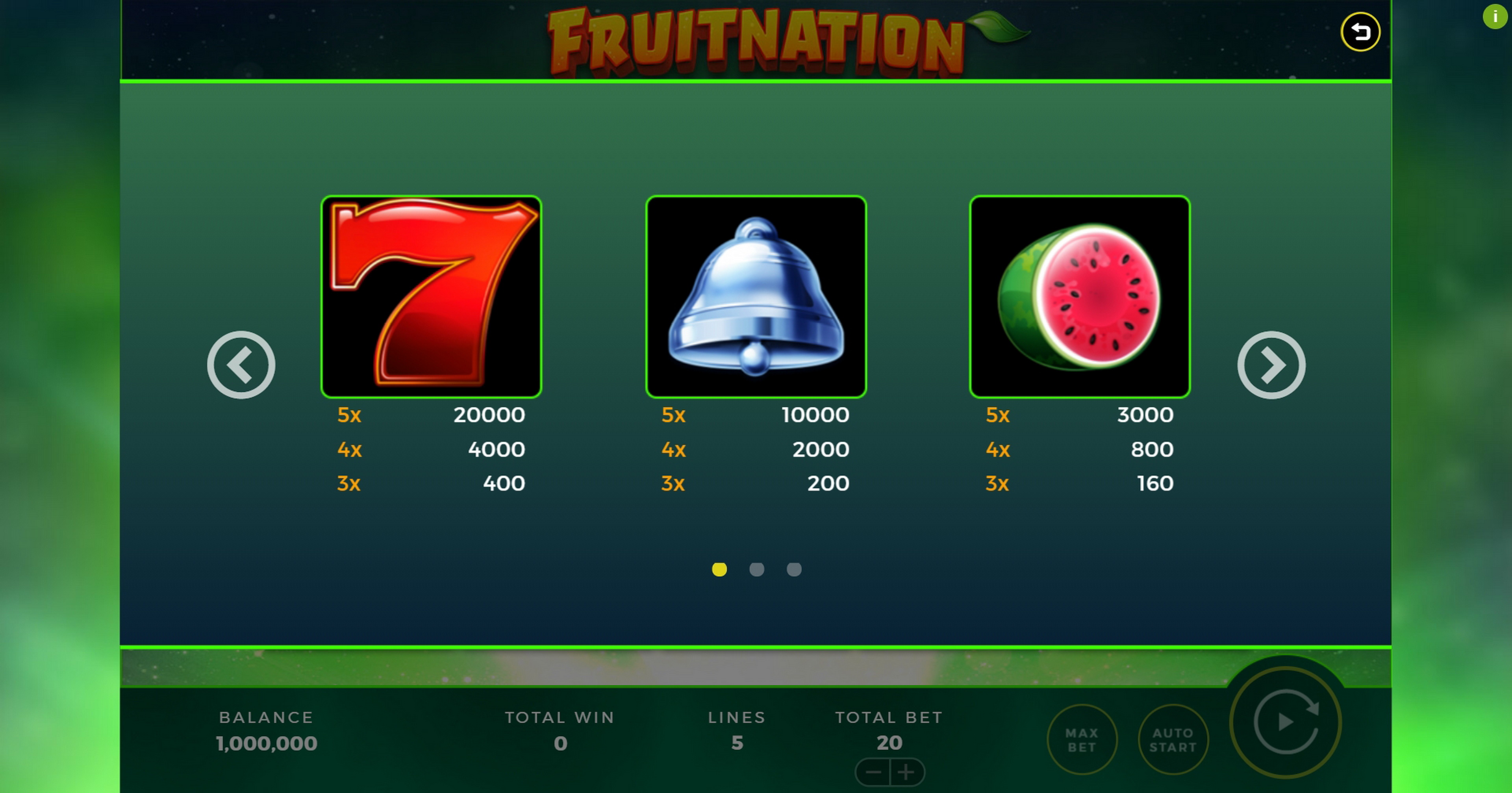 Info of Fruitnation Slot Game by Bally Technologies