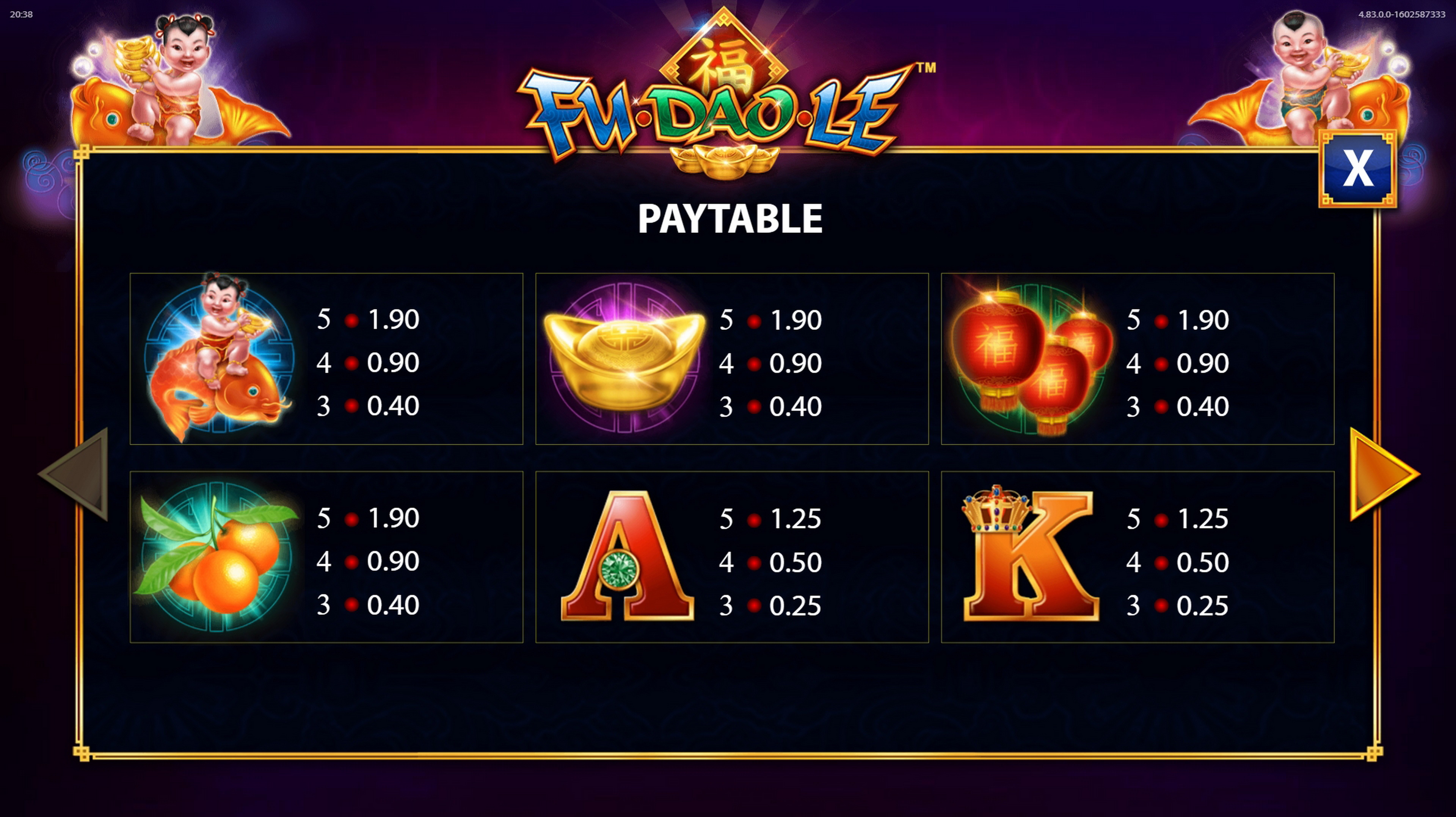 Info of Fu Dao Le Slot Game by Bally Technologies