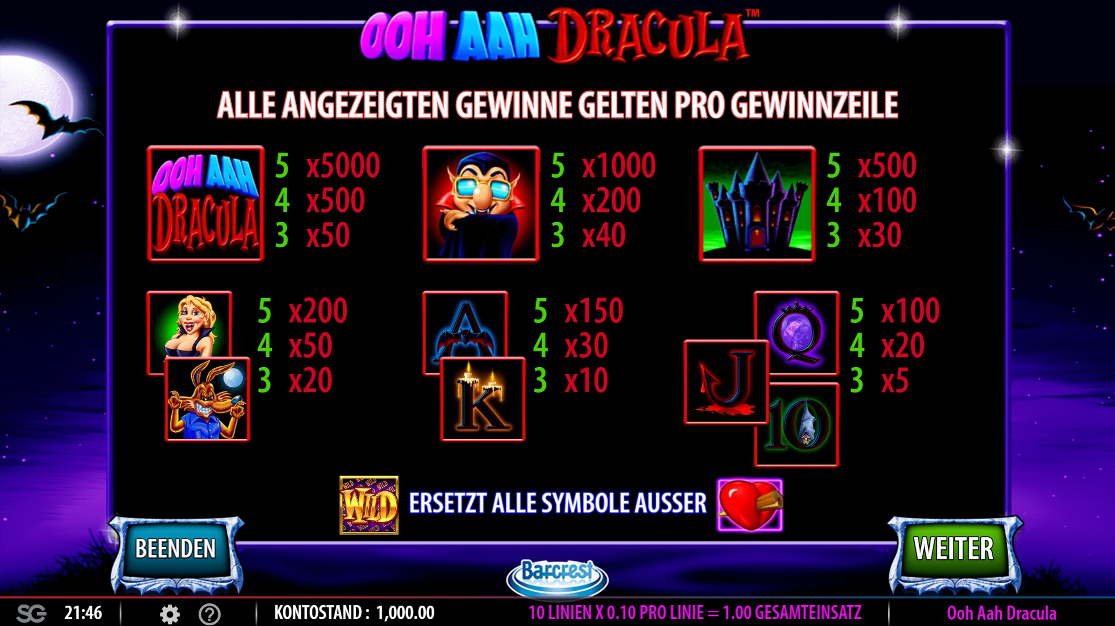 Info of Ooh Aah Dracula Slot Game by Barcrest Games