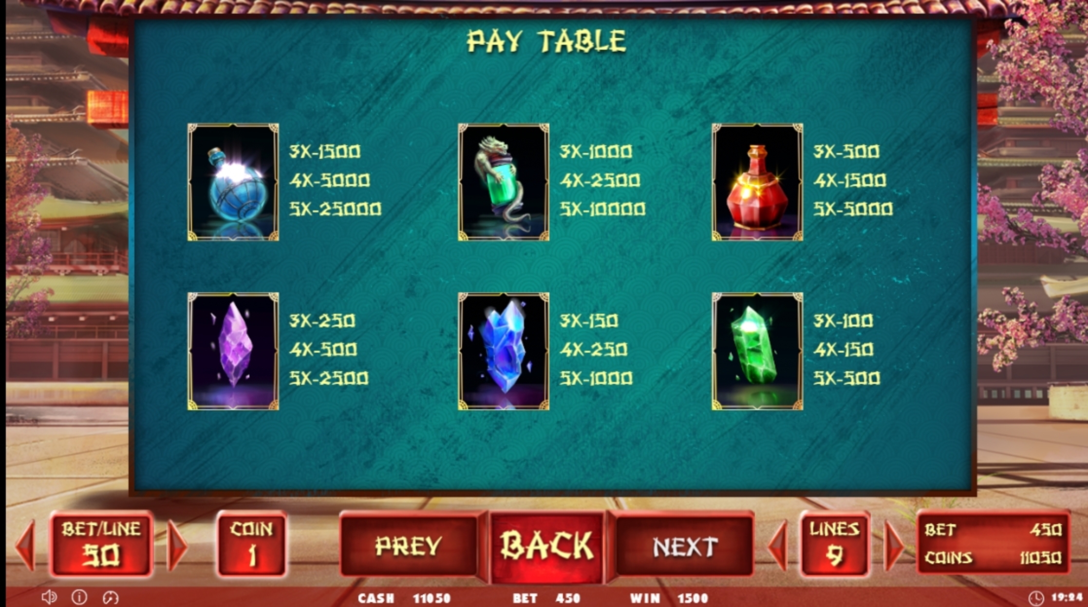 Info of Beyond Crystal Power Slot Game by Betconstruct