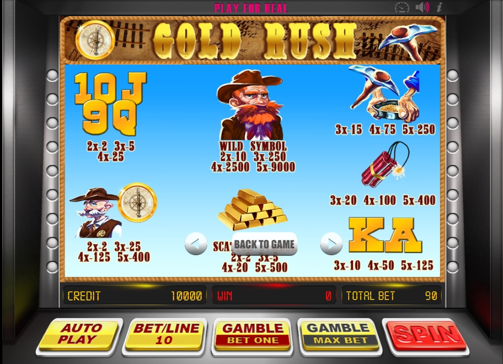 Info of Gold Rush Slot Game by Betconstruct