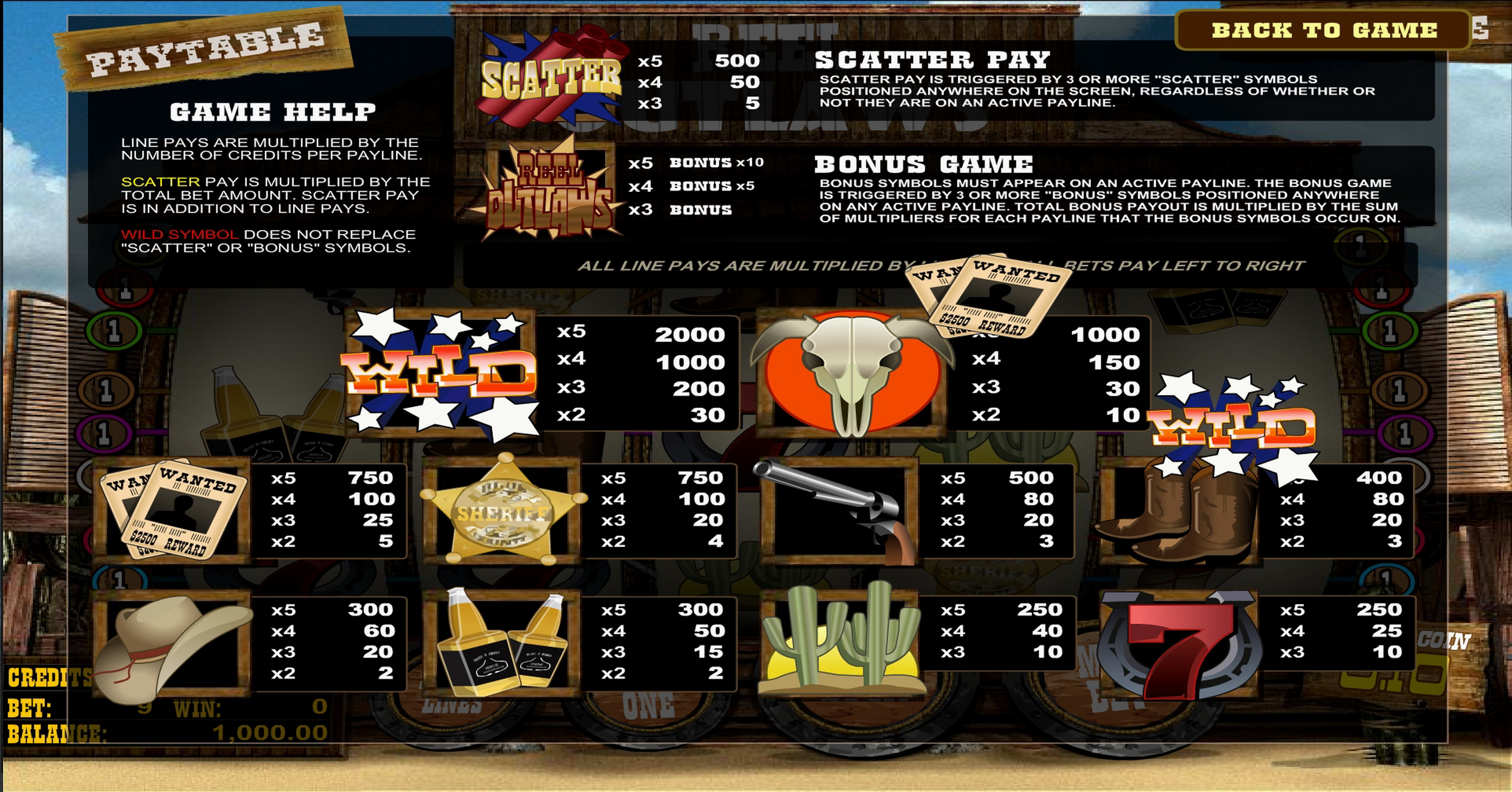Info of Reel Outlaws Slot Game by Betsoft