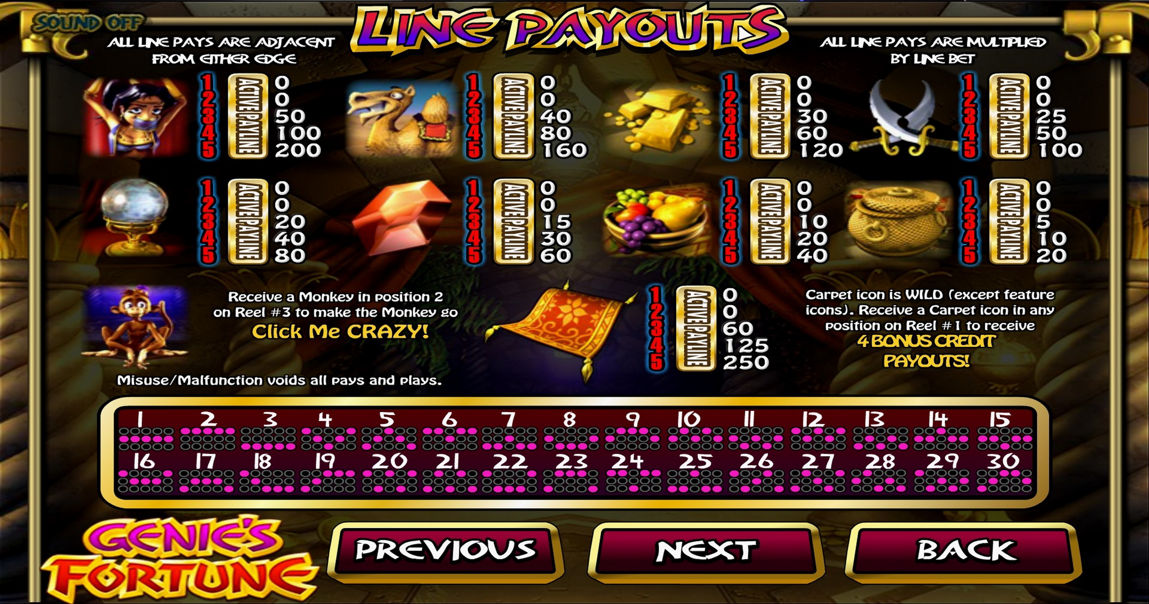 Info of Three Wishes Slot Game by Betsoft