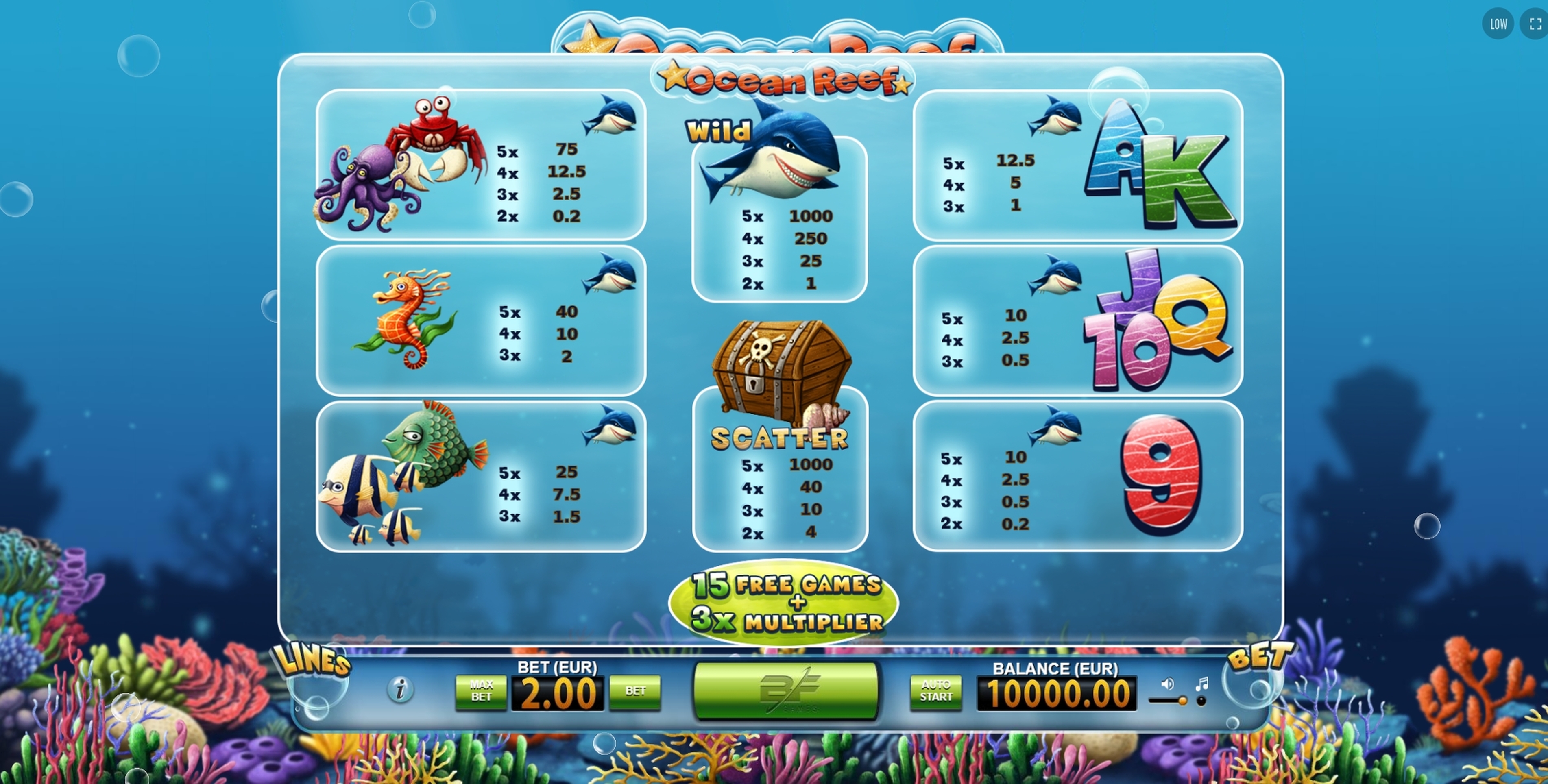 Info of Ocean Reef Slot Game by BF Games