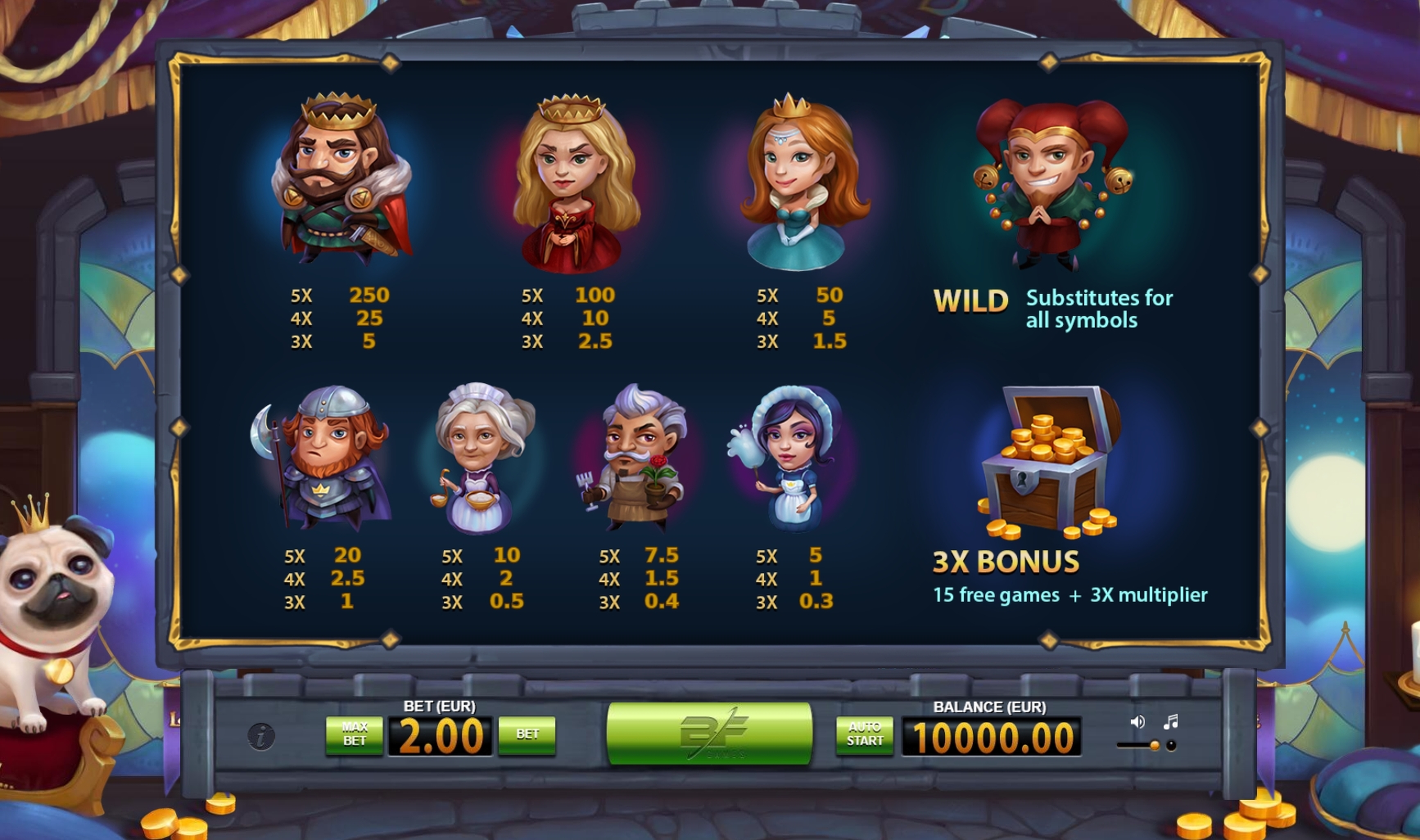 Info of Rich Castle Slot Game by BF Games
