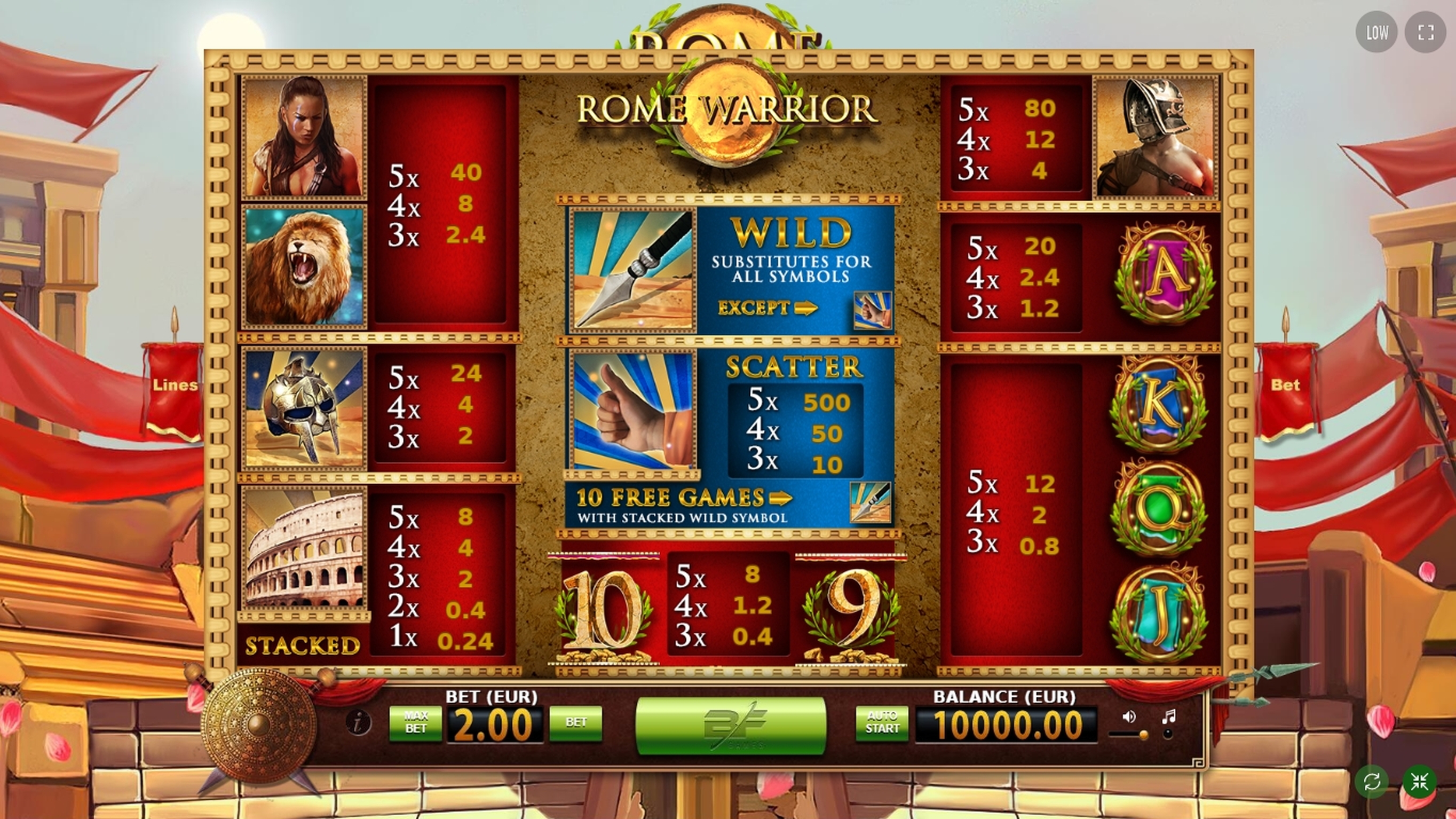 Info of Rome Warrior Slot Game by BF Games