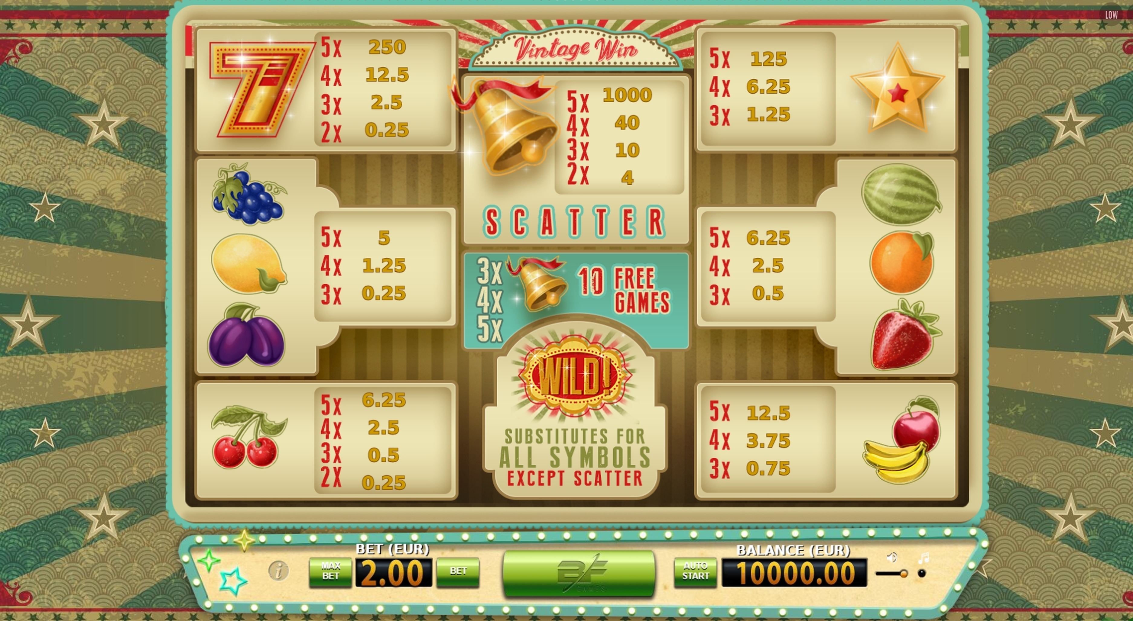 Info of Vintage Win Slot Game by BF Games