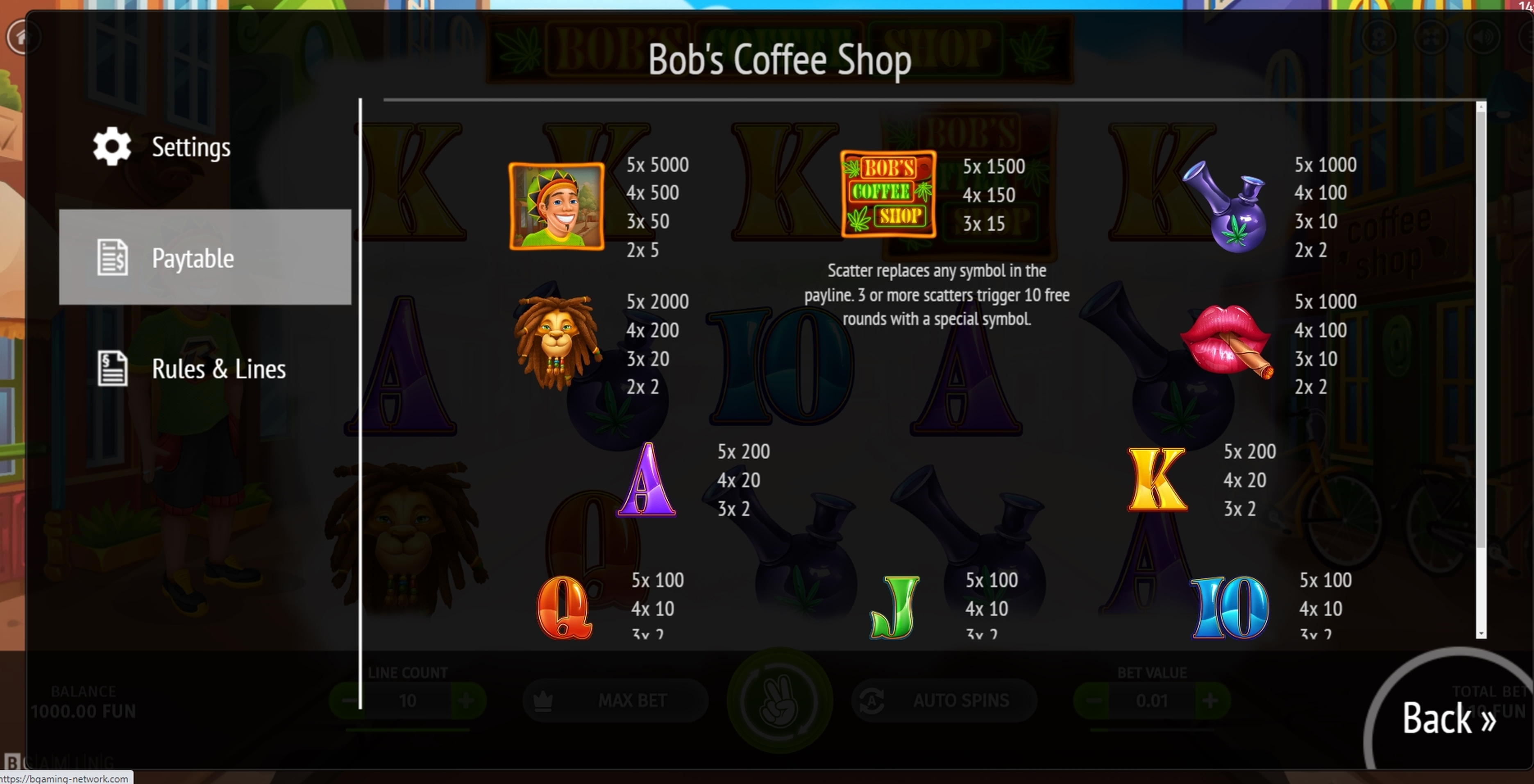 Info of Bob's Coffee Shop Slot Game by BGAMING