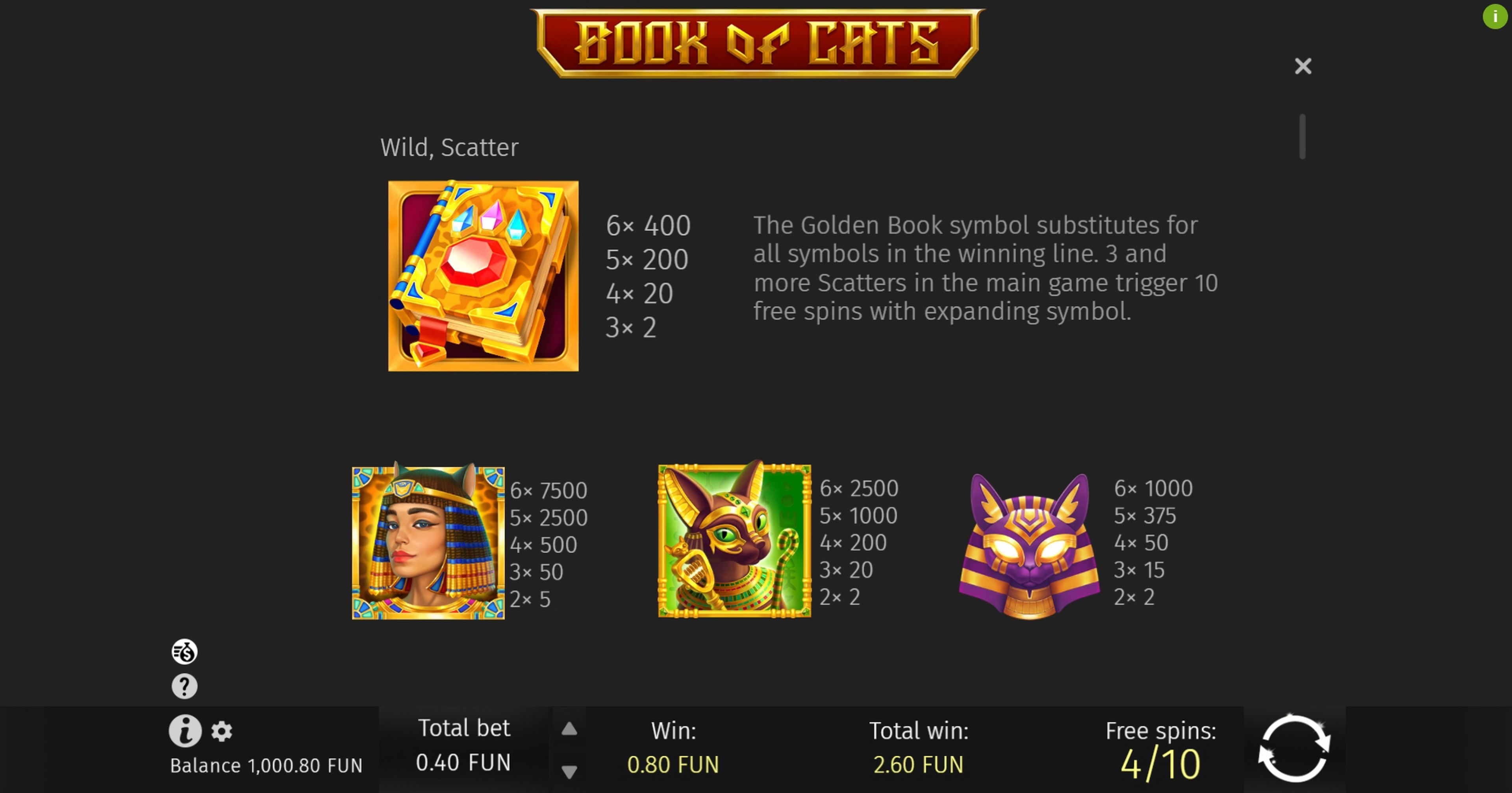 Info of Book Of Cats Slot Game by BGAMING