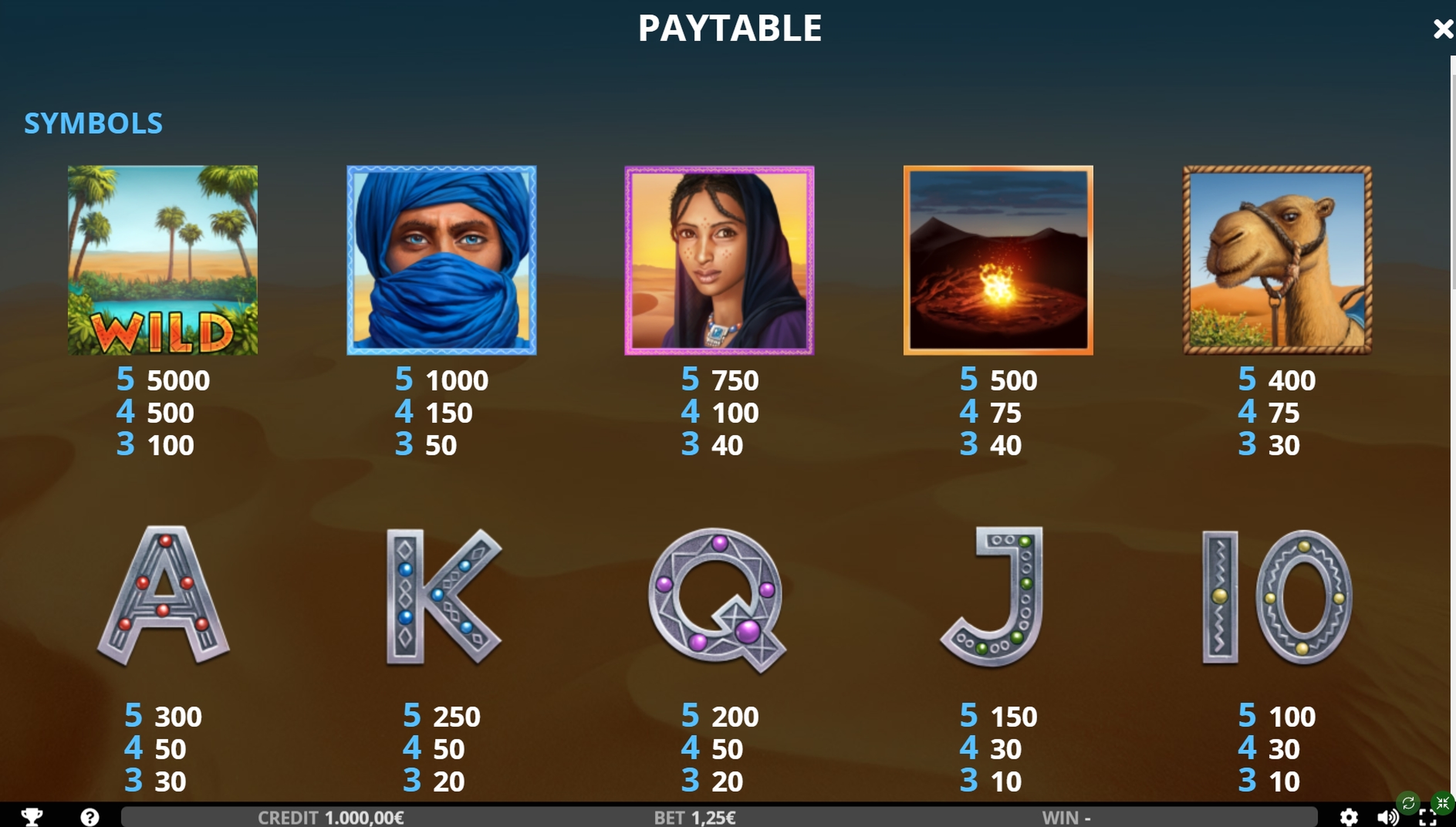 Info of Tuareg Slot Game by Capecod Gaming