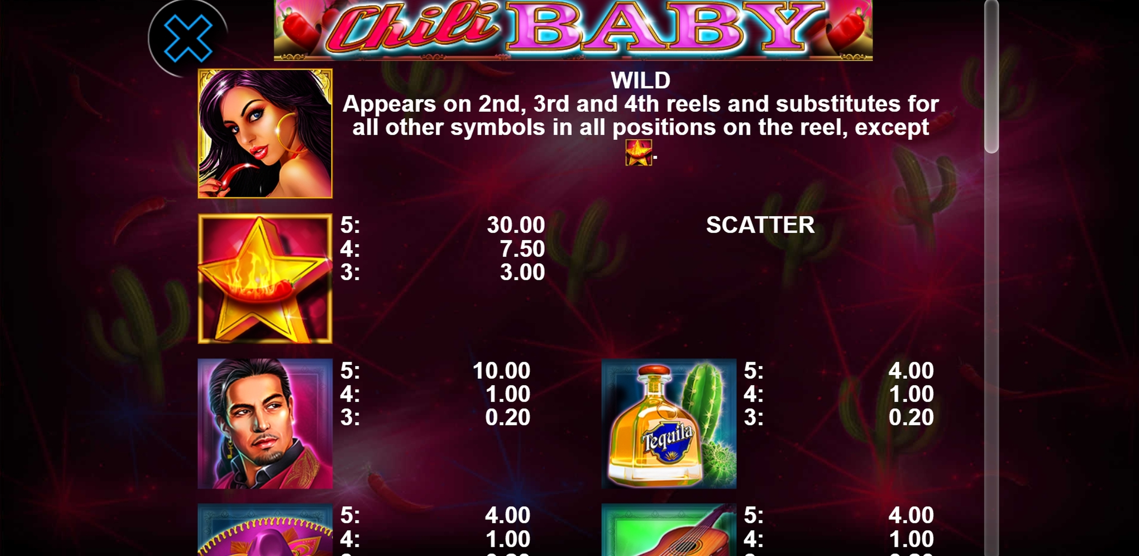 Info of Chili Baby Slot Game by casino technology