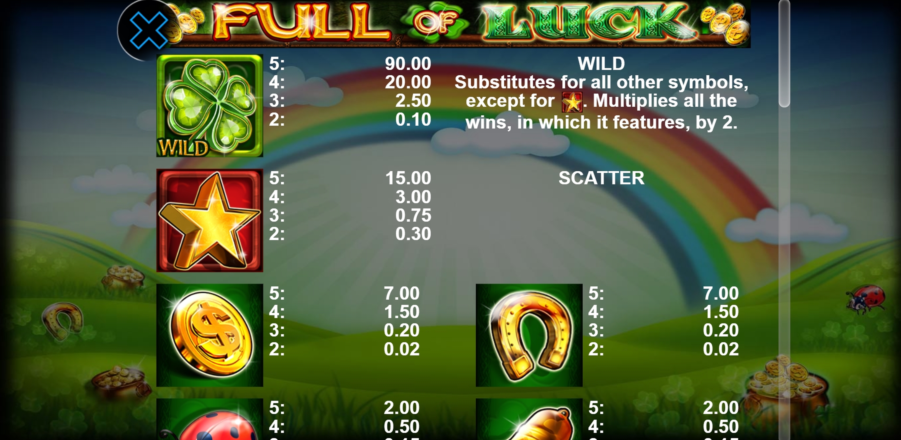 Info of Full Of Luck Slot Game by casino technology