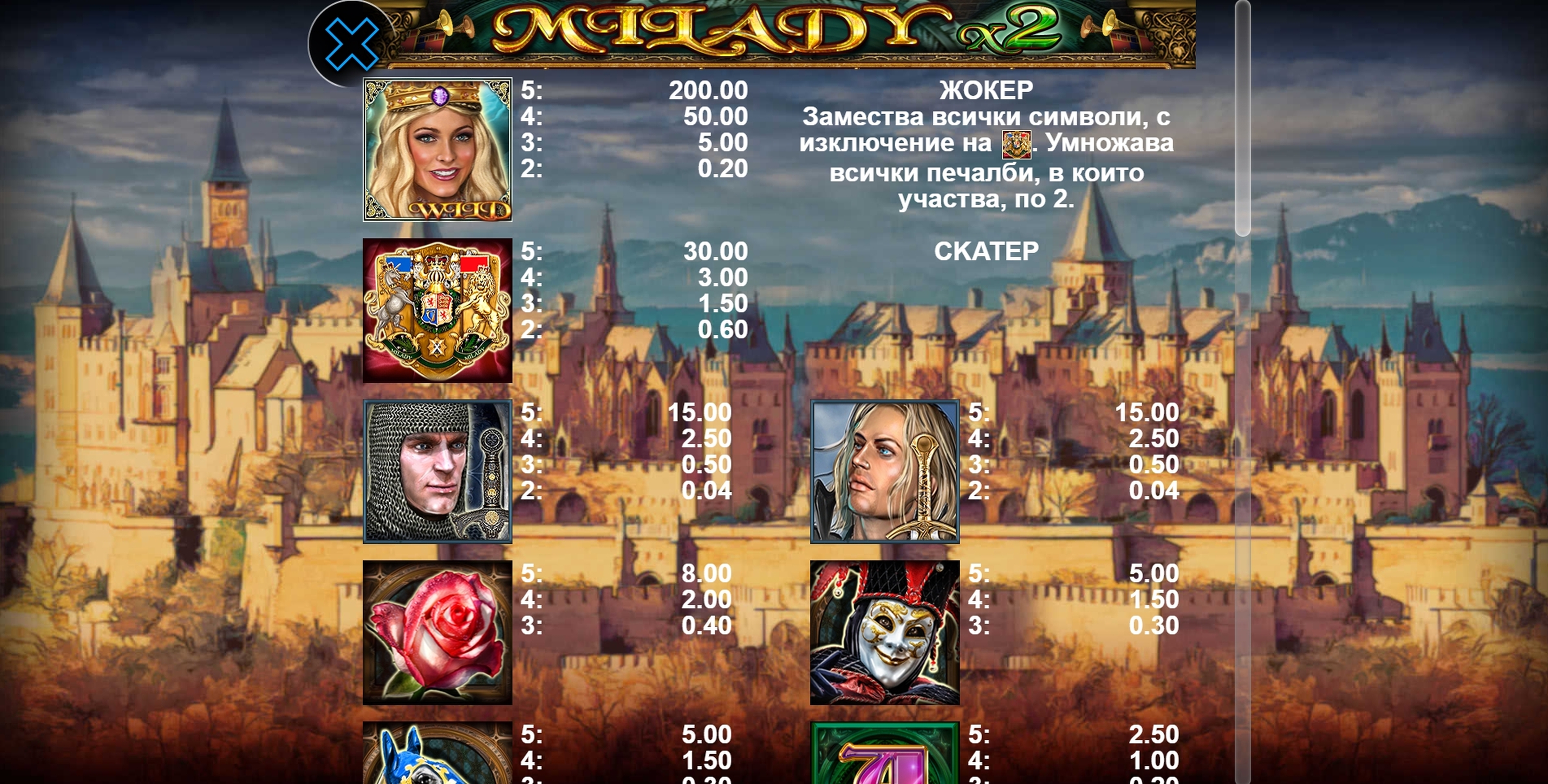 Info of Milady X2 Slot Game by casino technology