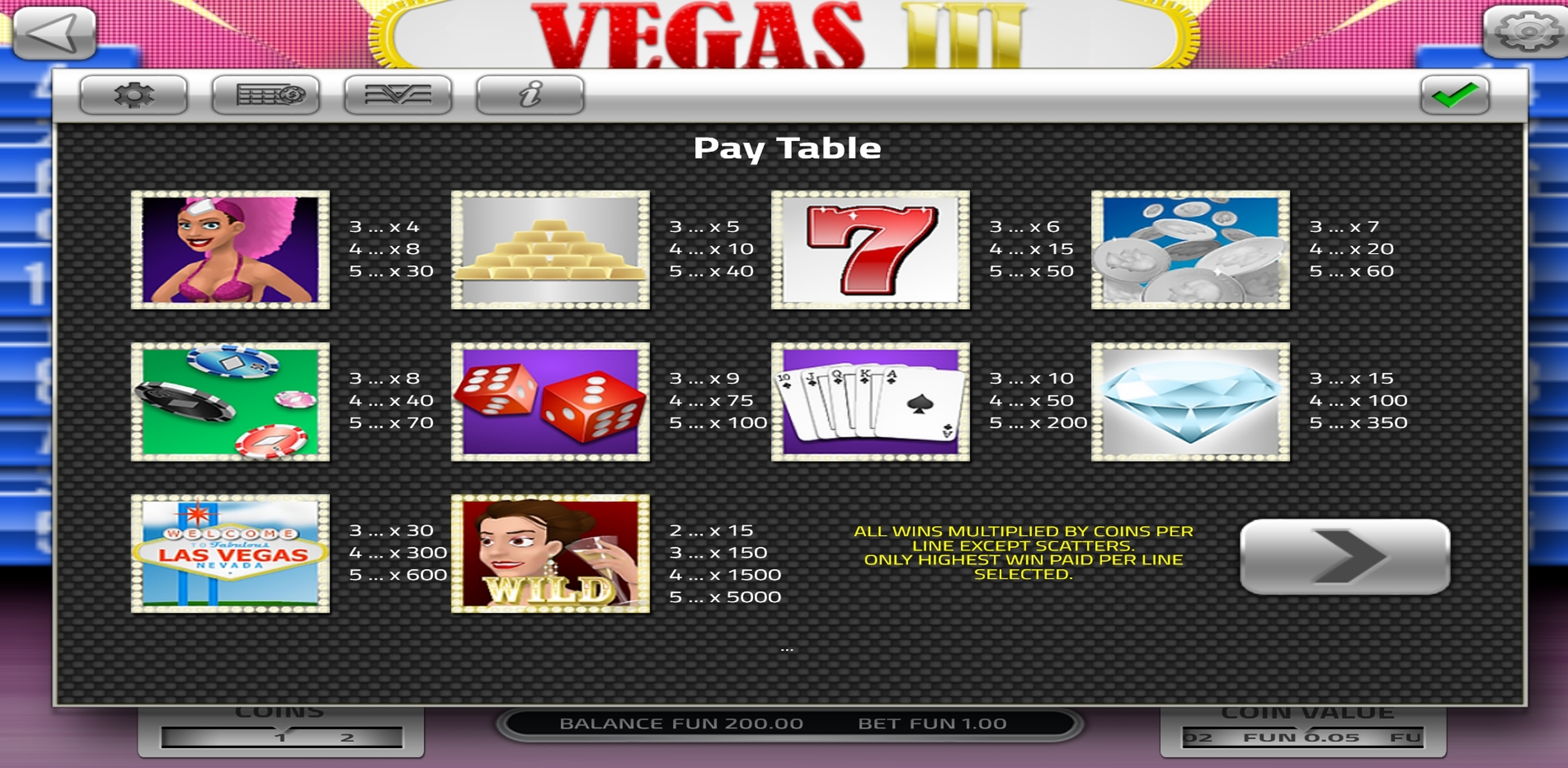 Info of Vegas III Slot Game by Concept Gaming