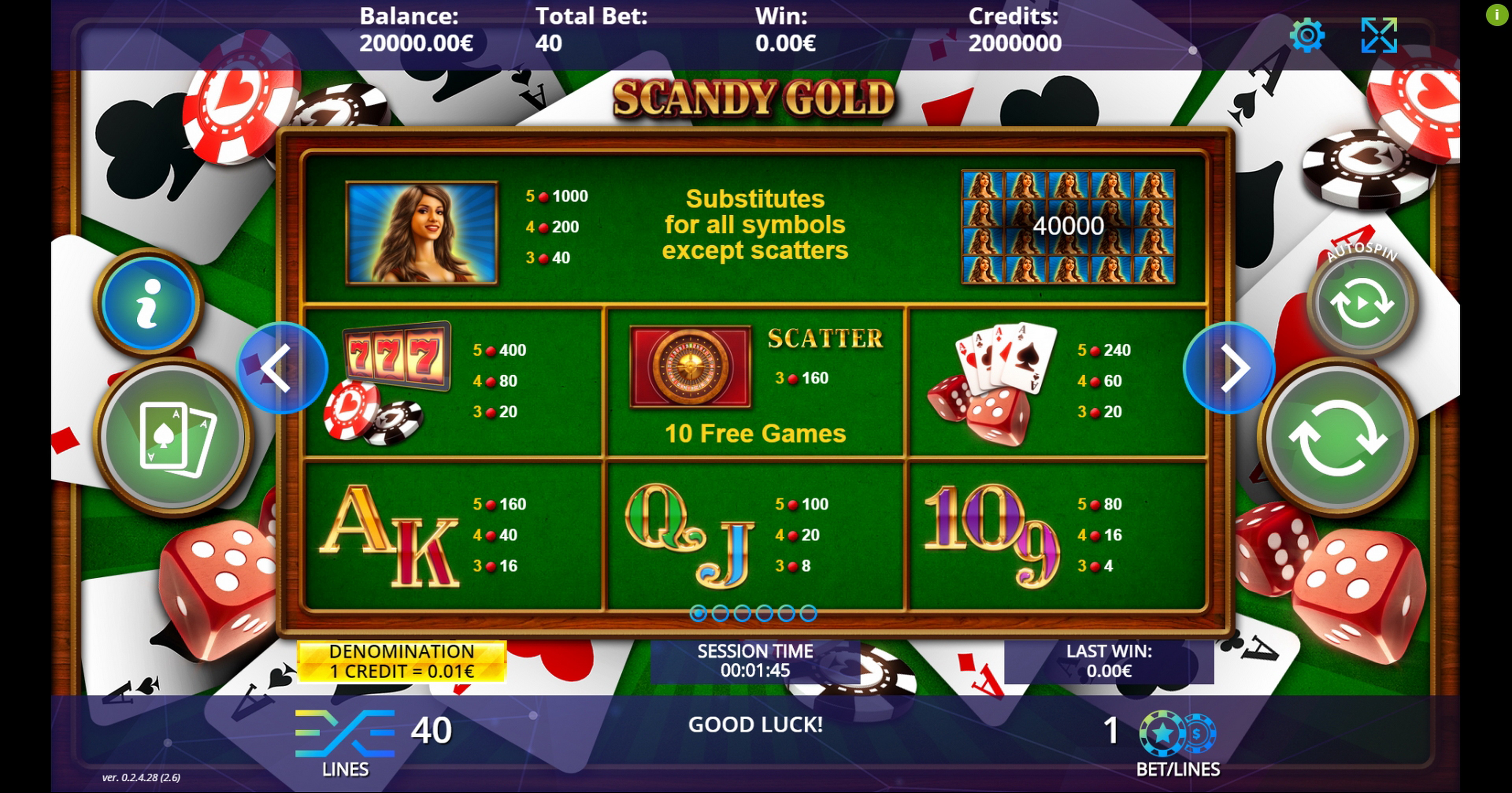 Info of Scandy Gold Slot Game by DLV