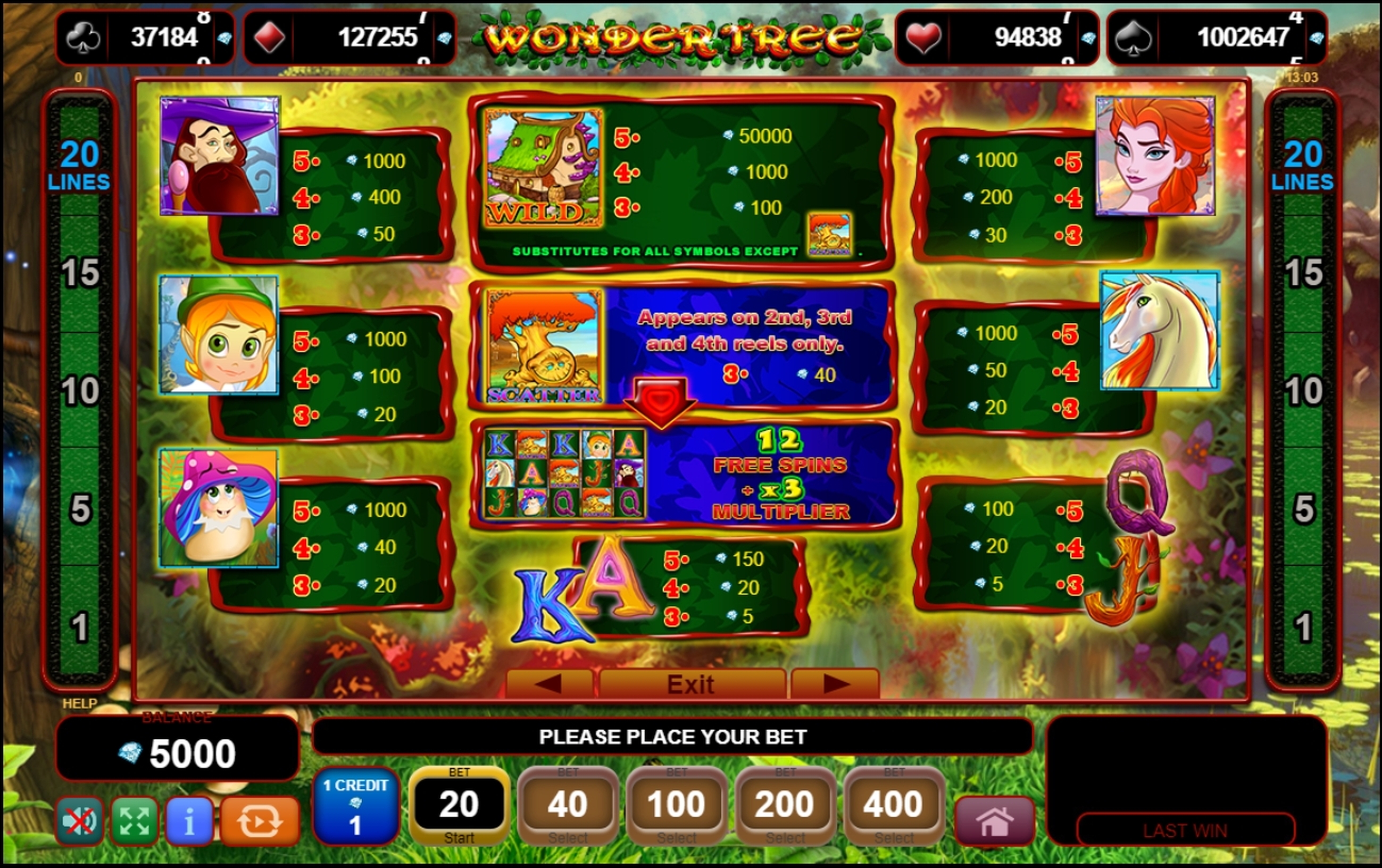 Info of Wonder Tree Slot Game by EGT