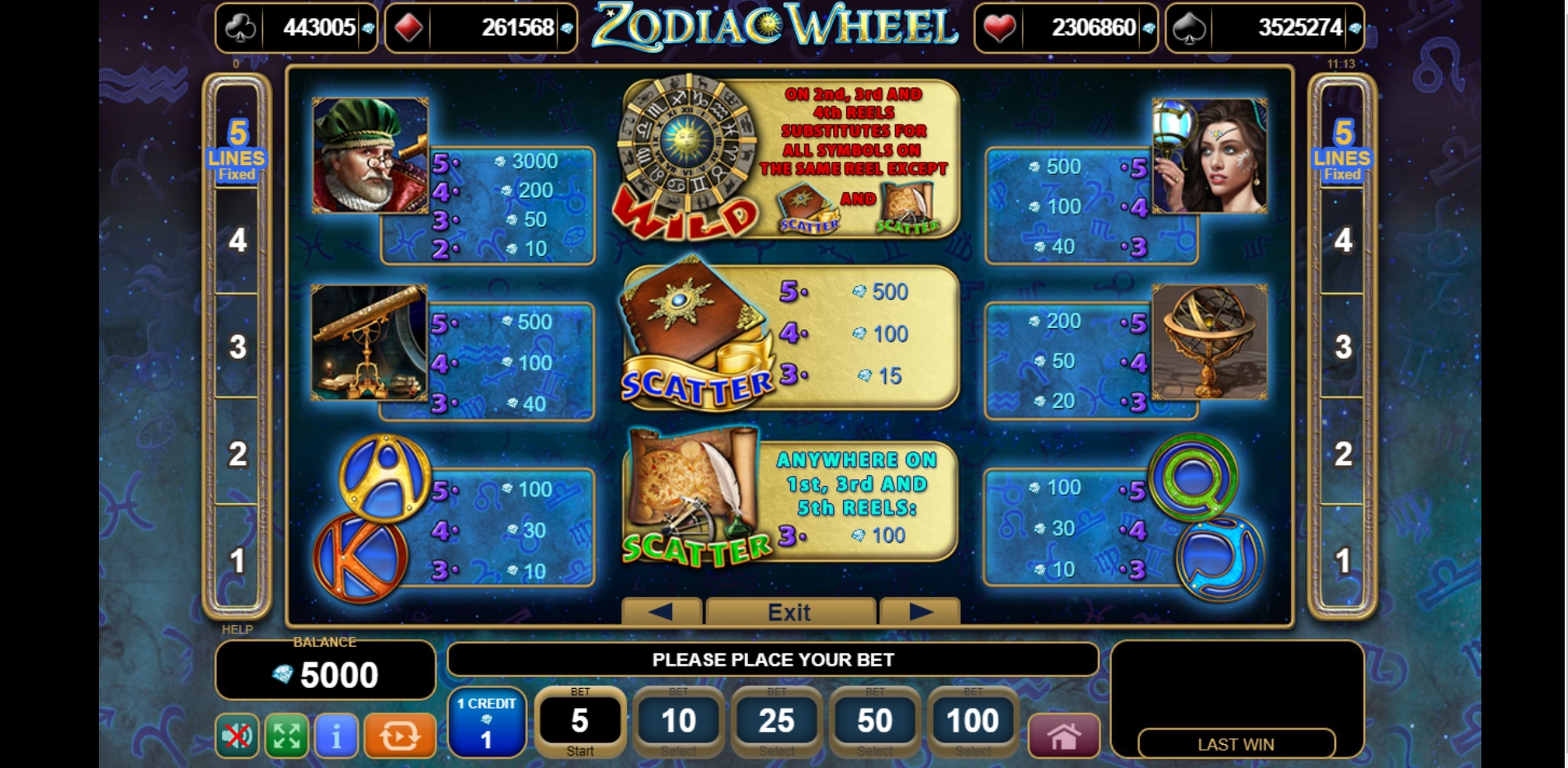 Info of Zodiac Wheel Slot Game by EGT