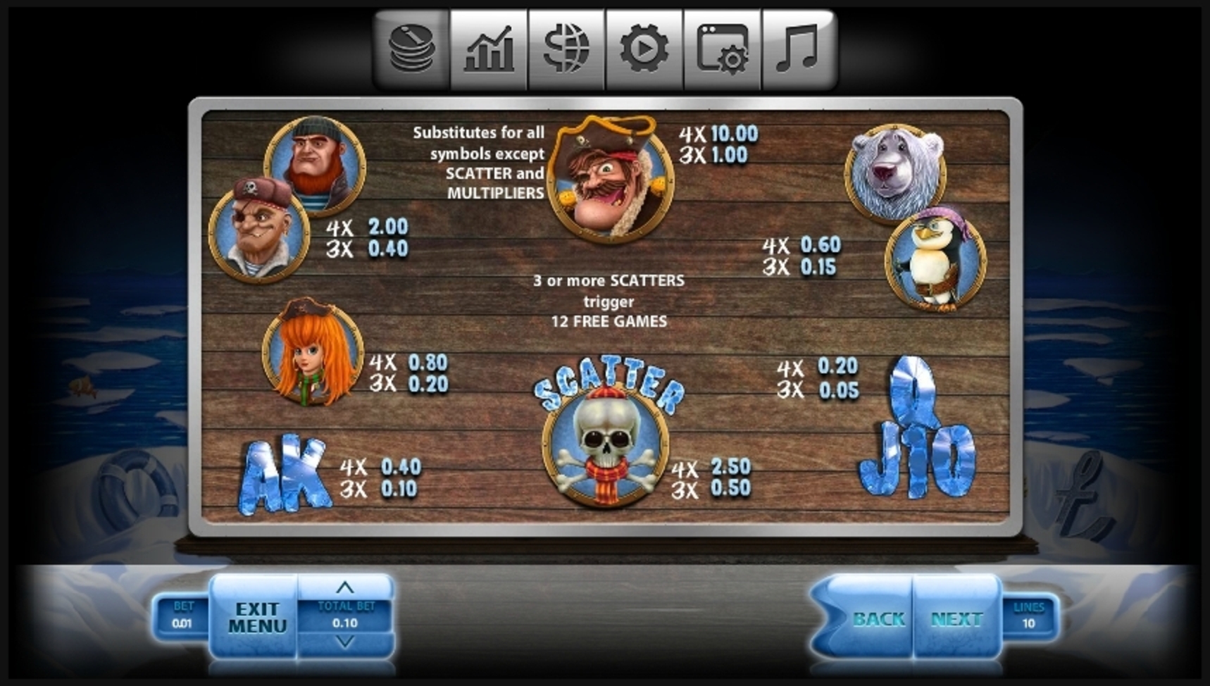 Info of Ice Pirates Slot Game by Endorphina