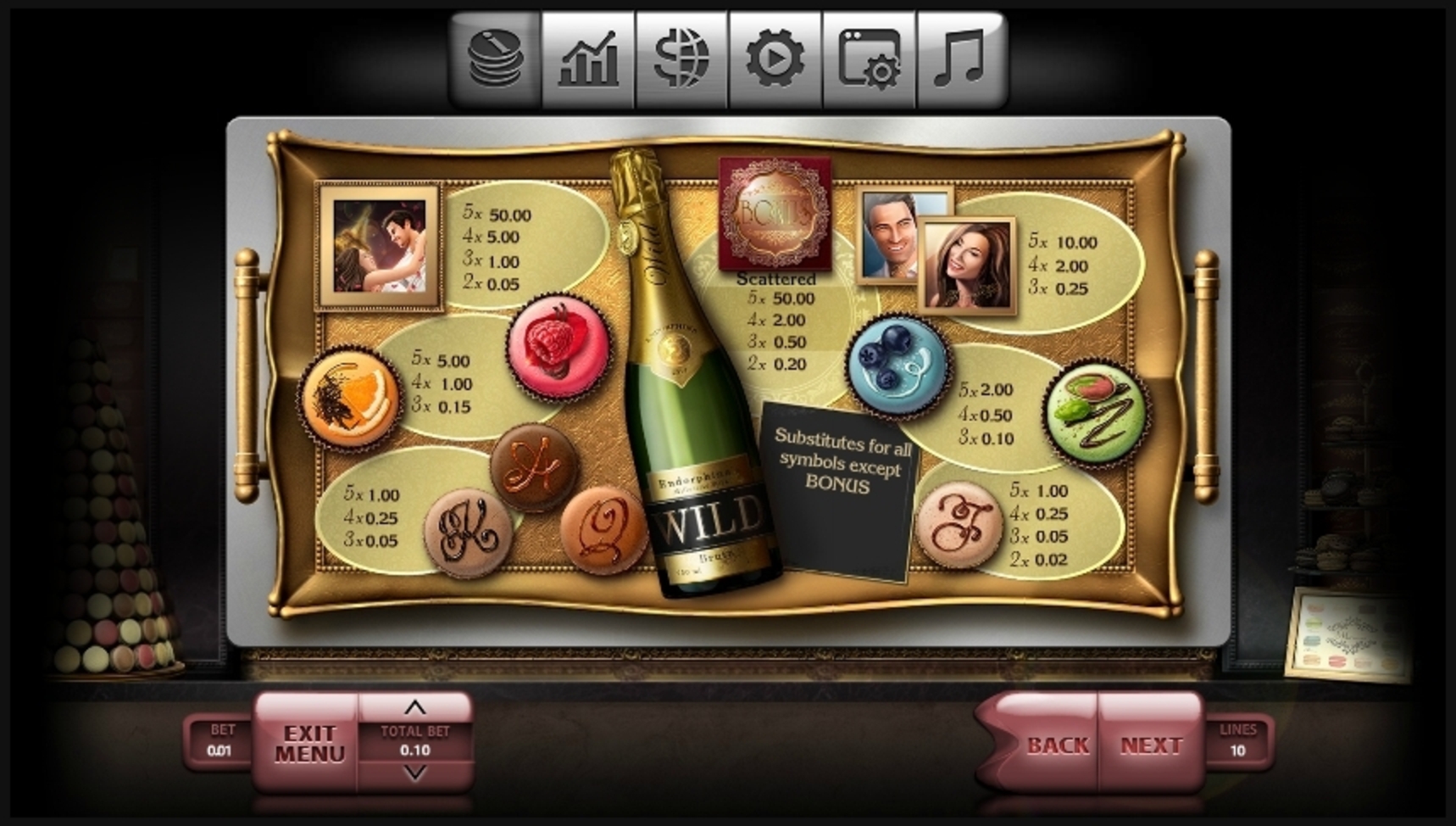 Info of Macarons Slot Game by Endorphina