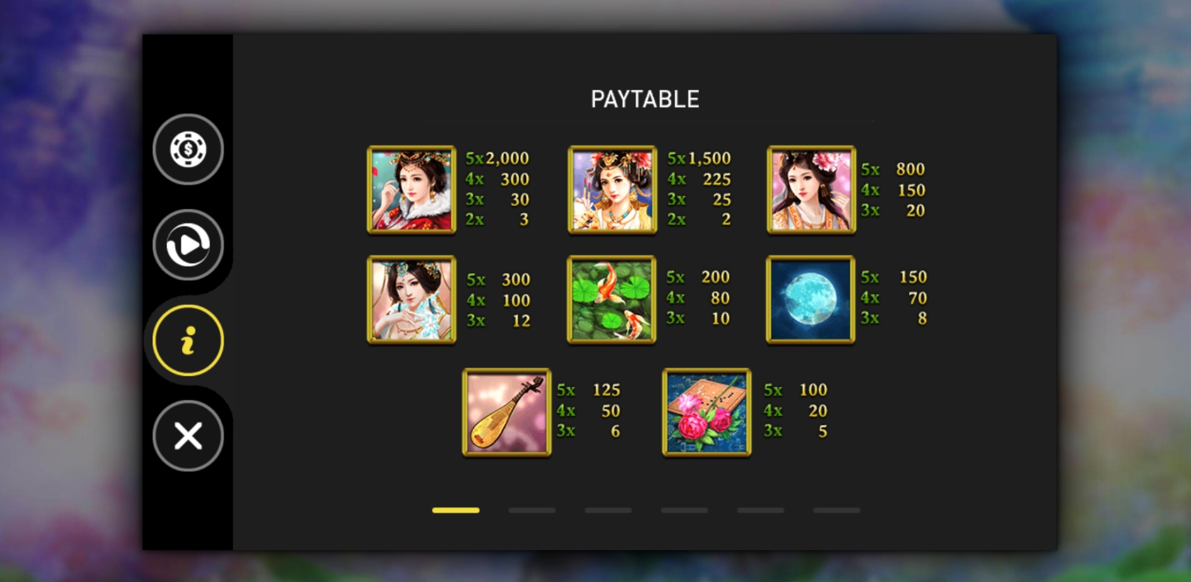 Info of Four Beauties Slot Game by Gameplay Interactive