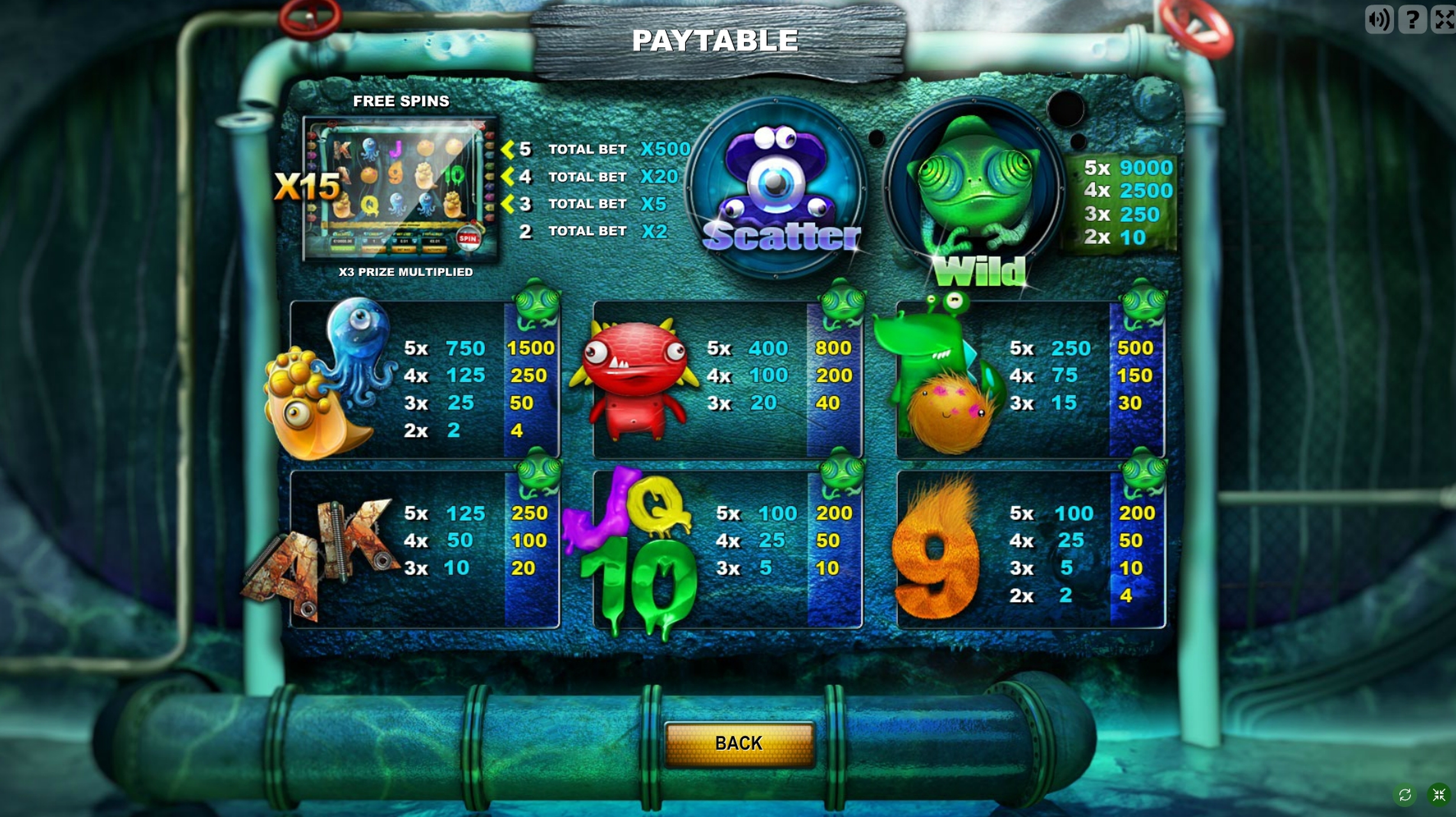 Info of Monsters Bash Slot Game by Gamescale Software