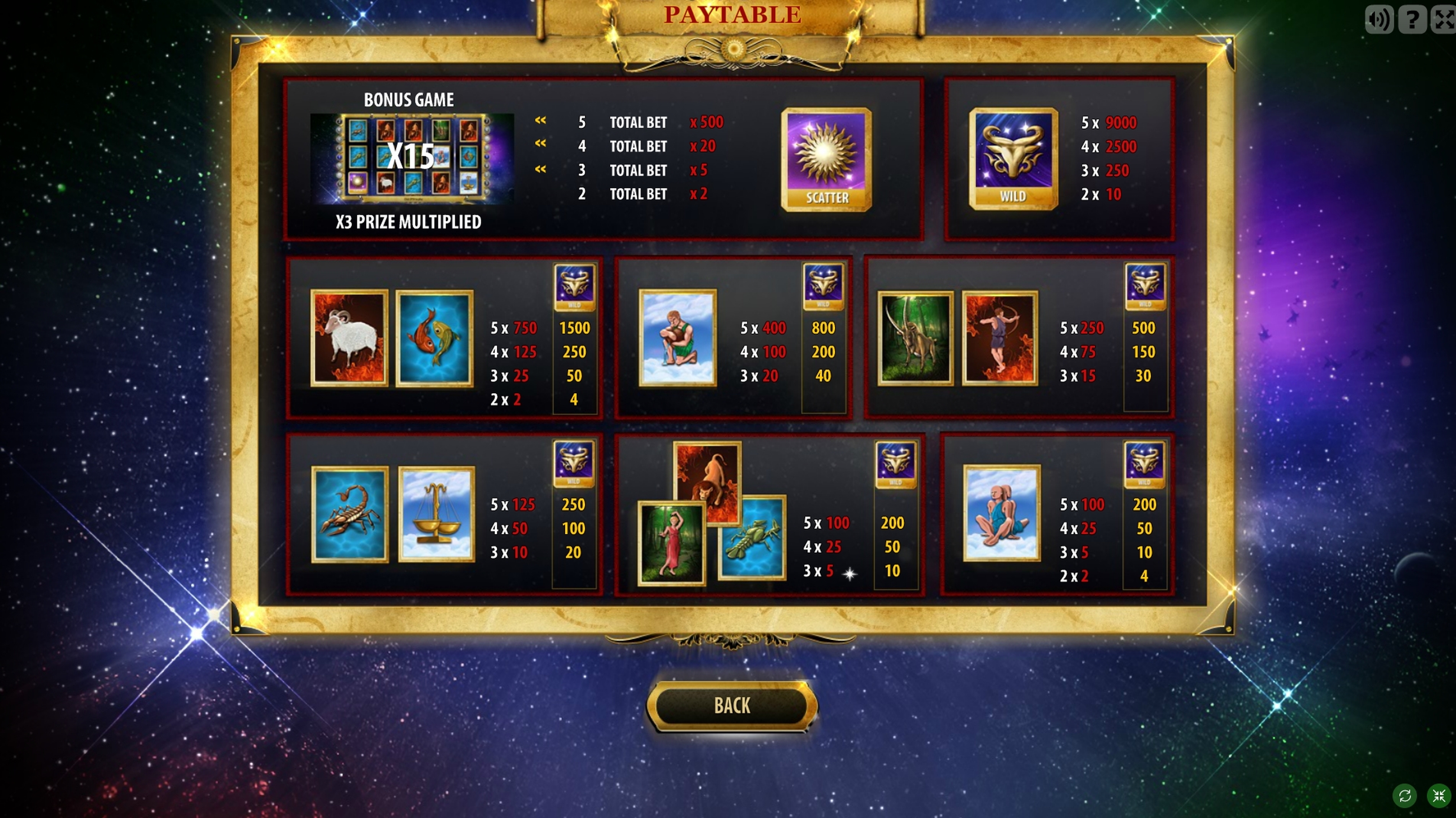 Info of Zodiac Slot Slot Game by Gamescale Software