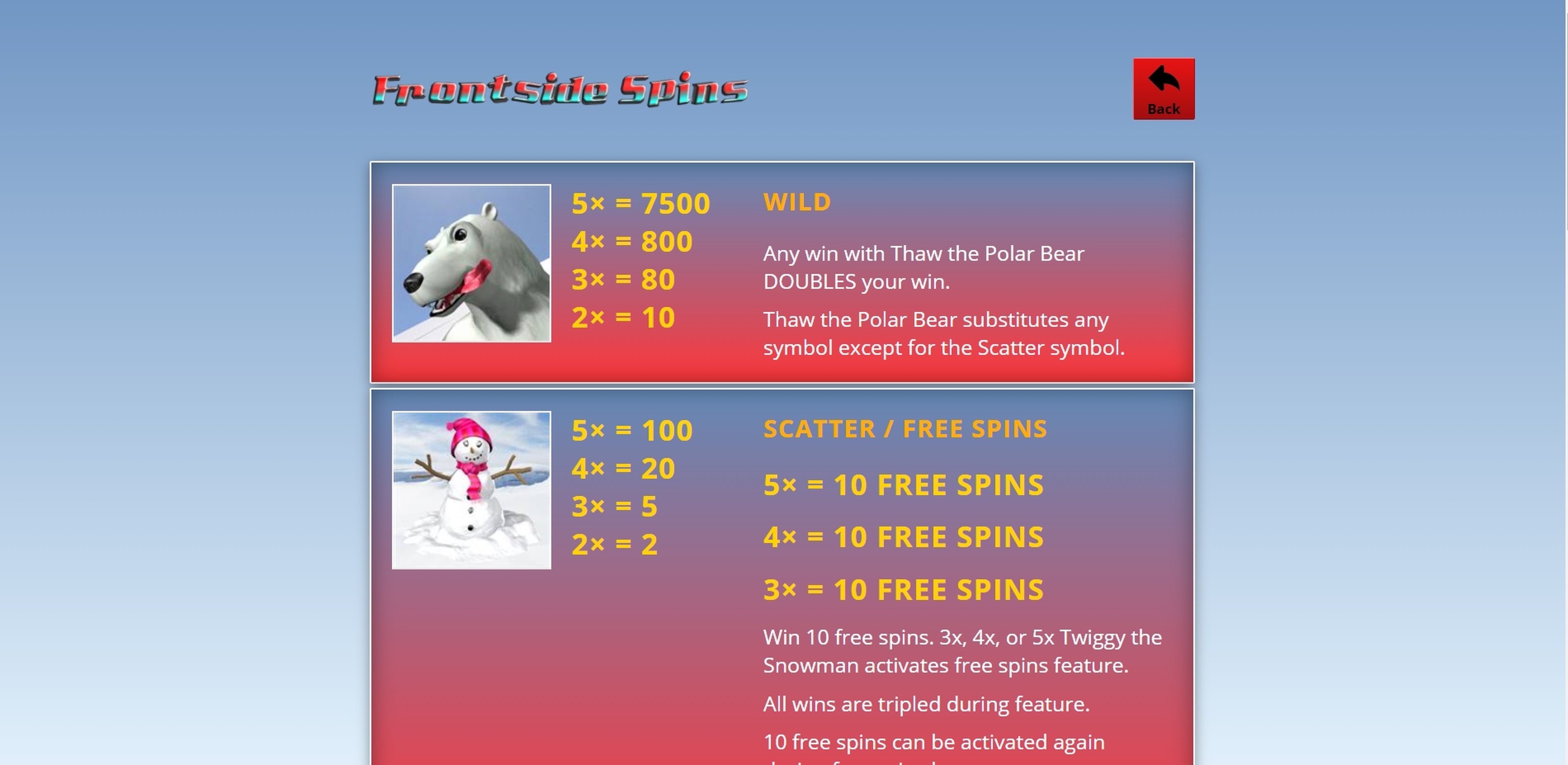 Info of Frontside Spins Slot Game by Genii