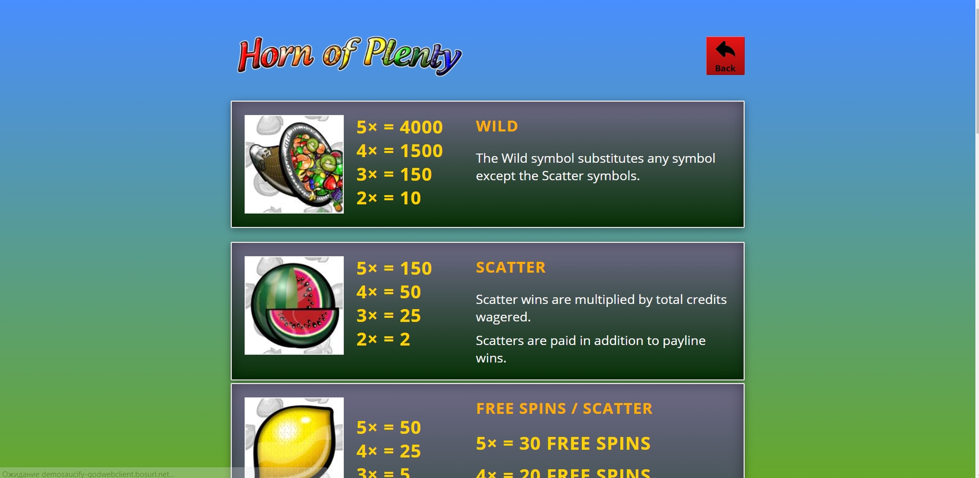 Info of Horn of Plenty Slot Game by Genii