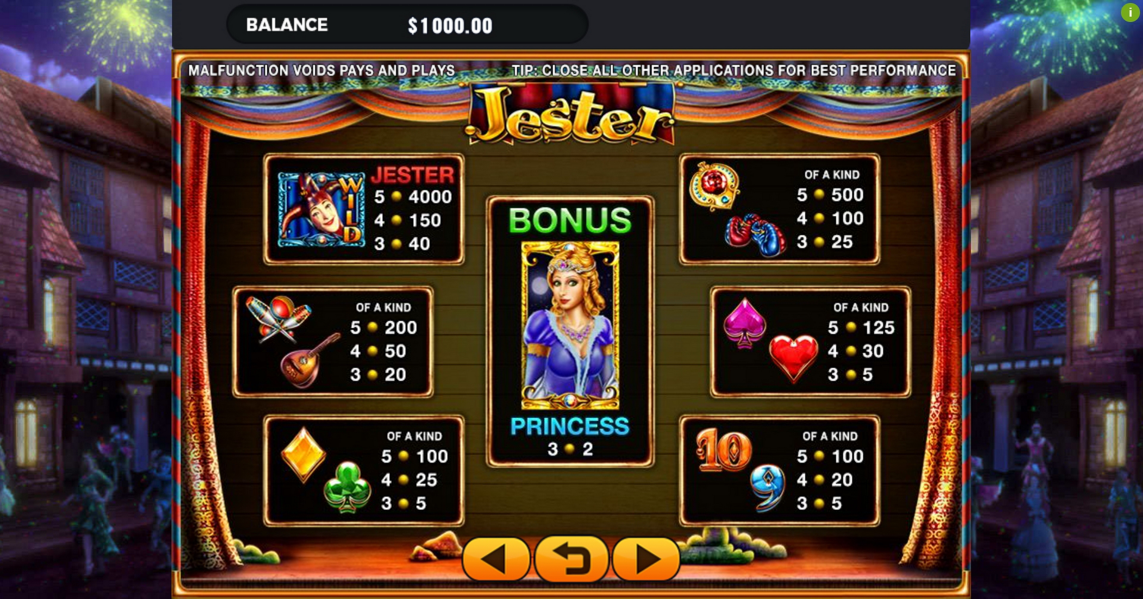 Info of Jester Slot Game by GMW