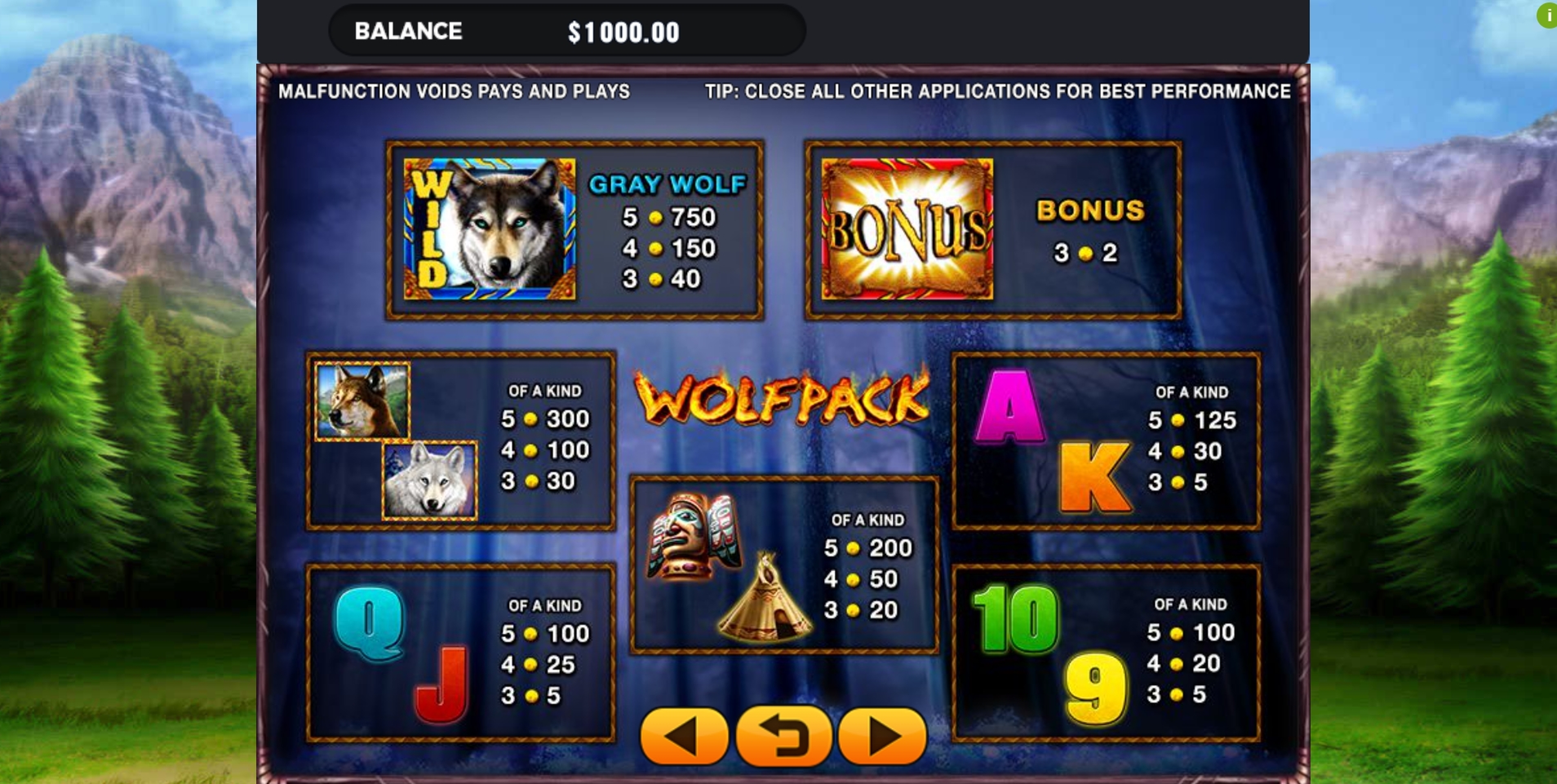 Info of Wolf Pack Slot Game by GMW