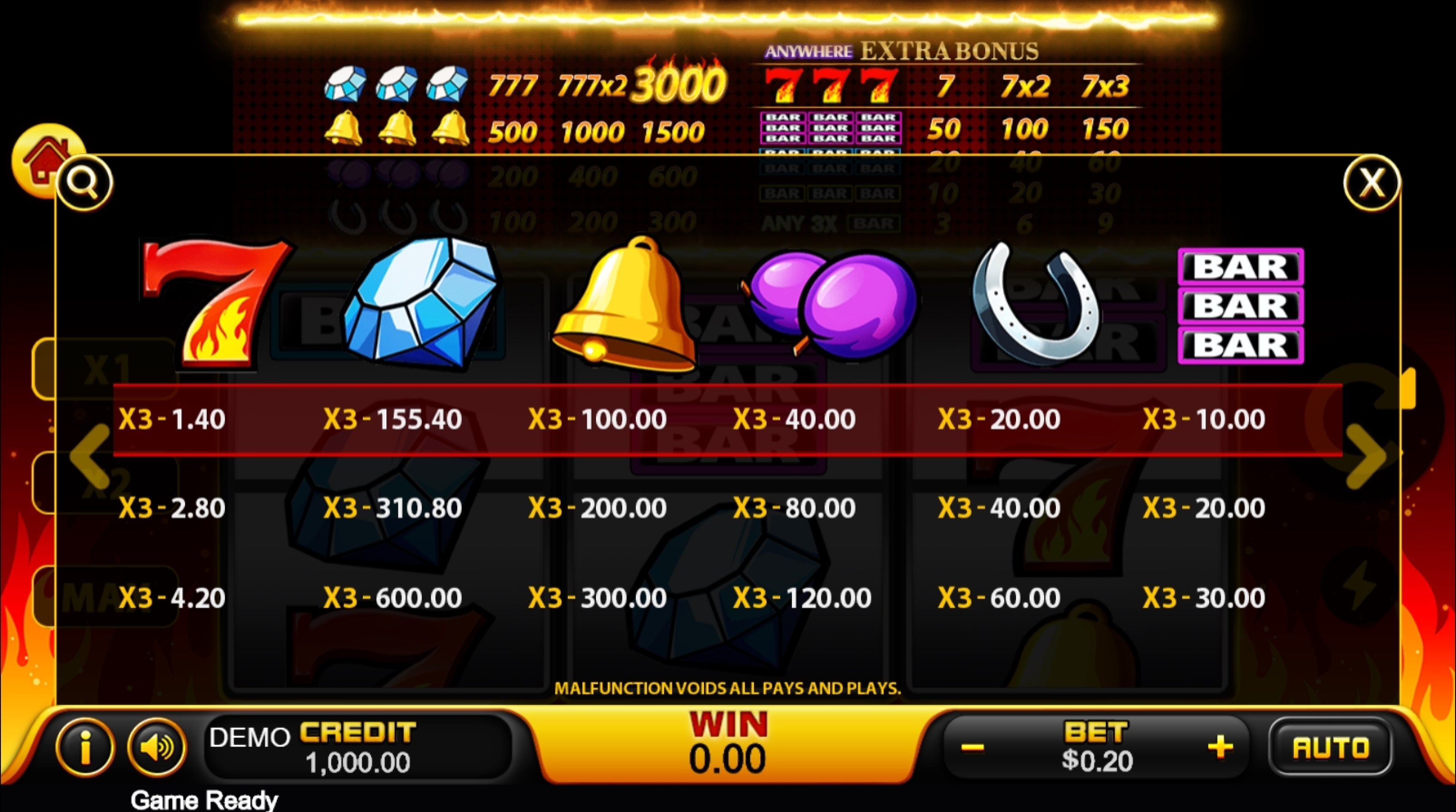 Info of 777 Slot Game by PlayStar