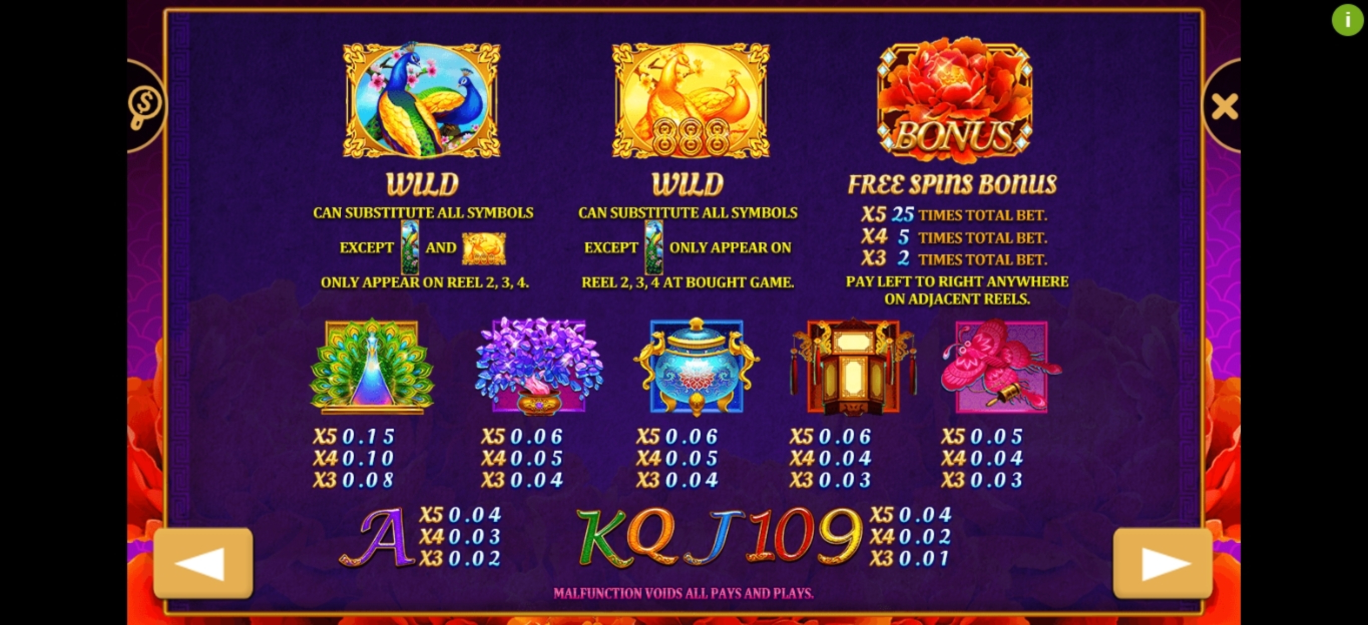 Info of Peacock King 2 Slot Game by PlayStar