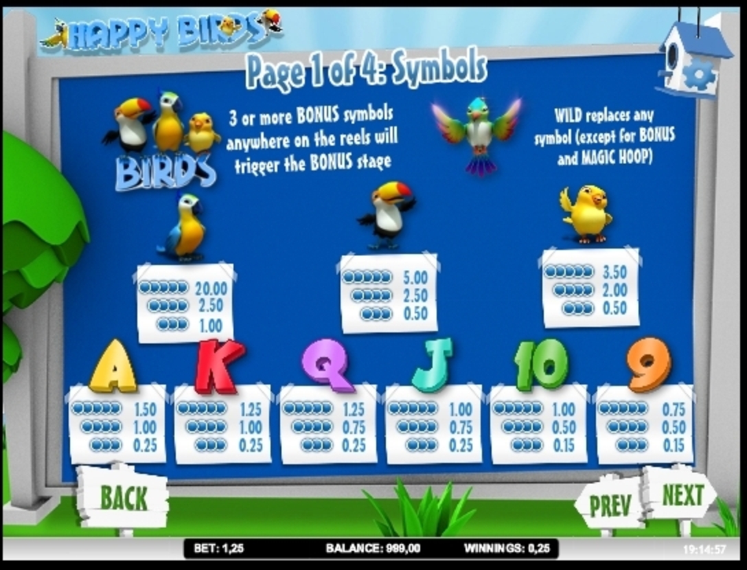 Info of Happy Birds Slot Game by iSoftBet