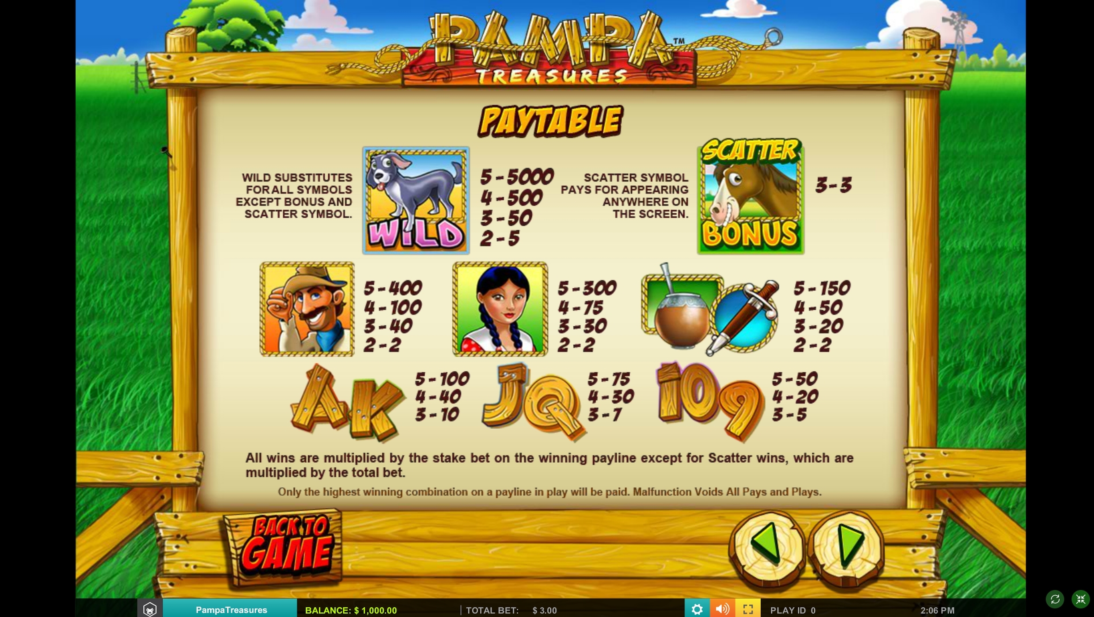 Info of Pampa Treasures Slot Game by Leander Games