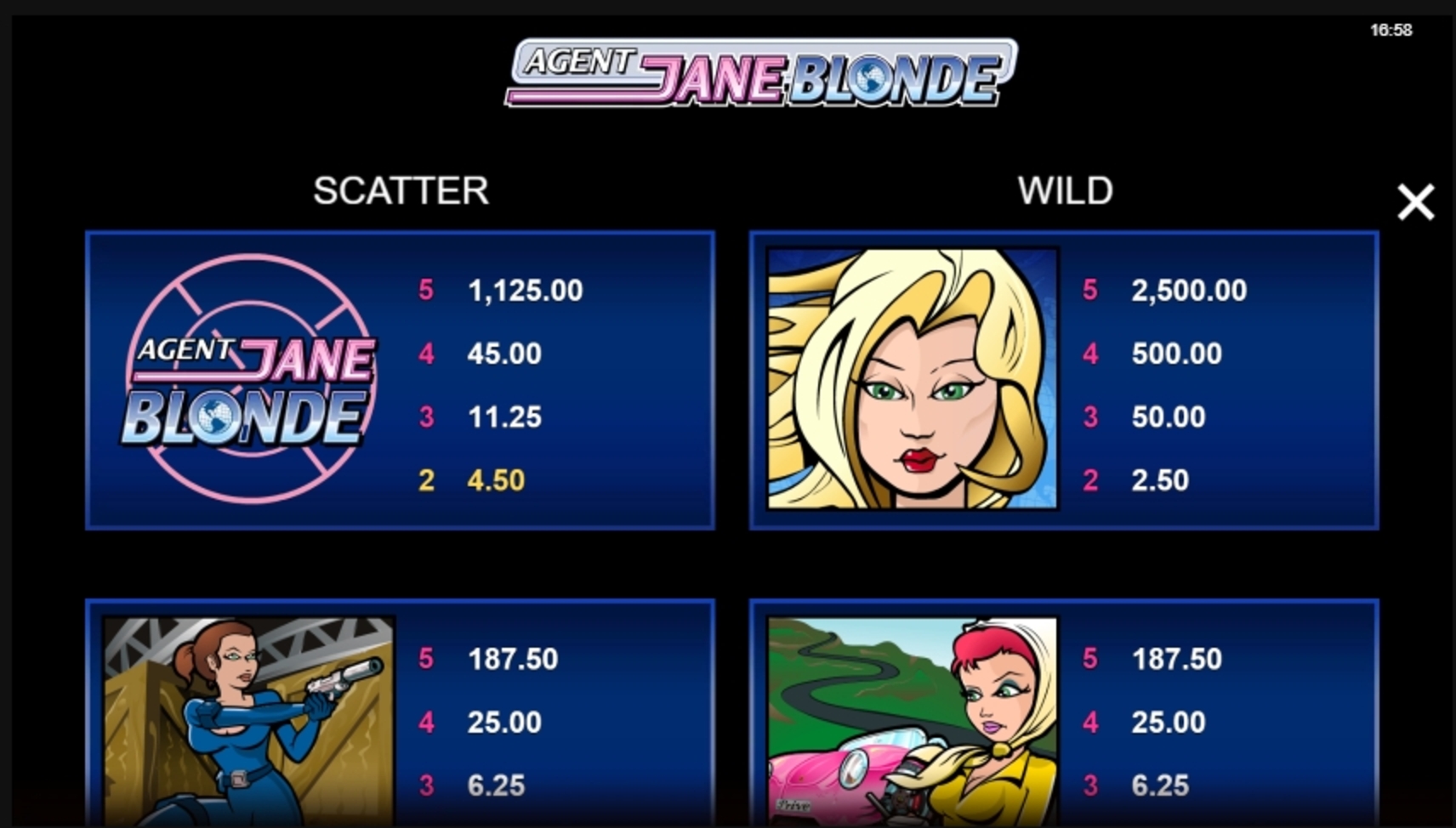 Info of Agent Jane Blonde Slot Game by Microgaming