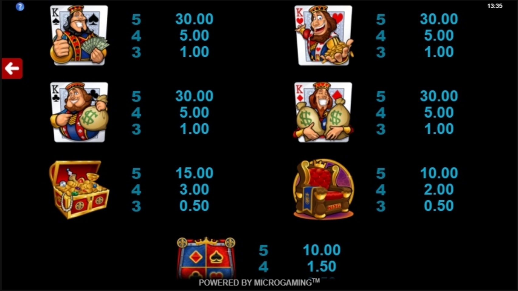 Info of Kings of Cash Slot Game by Microgaming