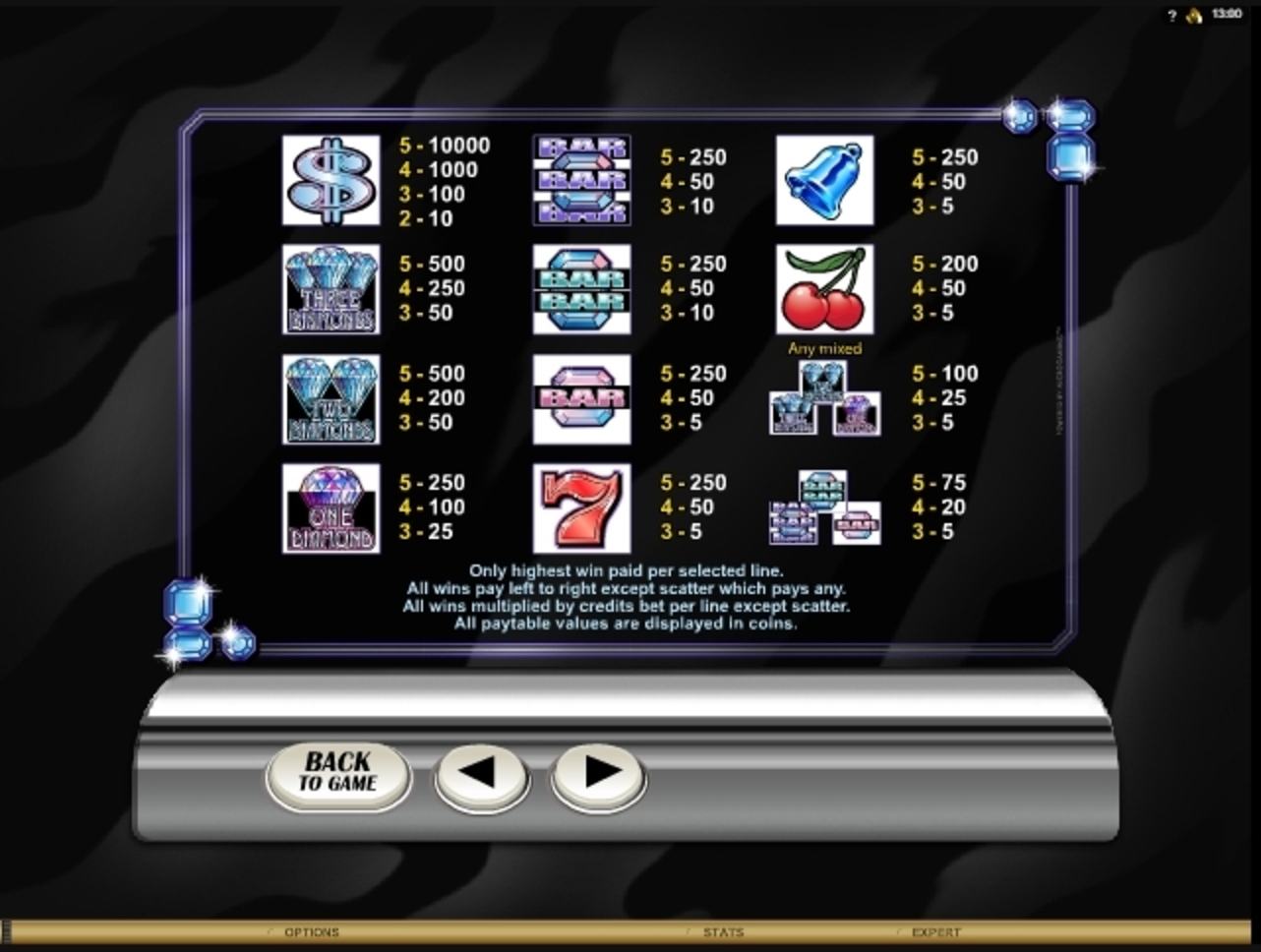 Info of Retro Reels: Diamond Glitz Slot Game by Microgaming
