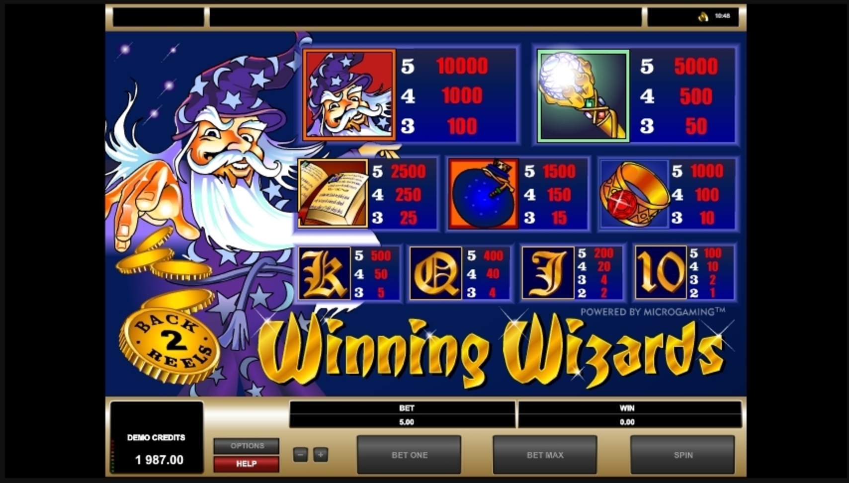 Info of Winning Wizards Slot Game by Microgaming